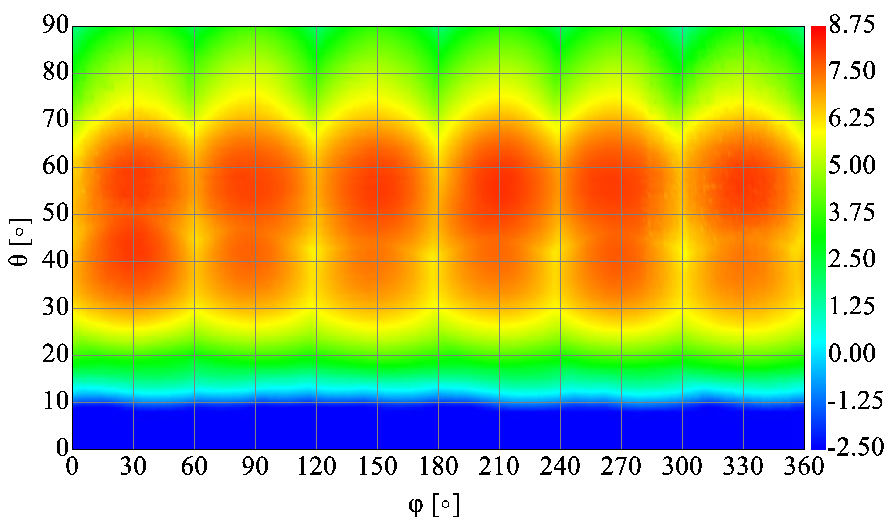 Sensors 22 02034 g008b