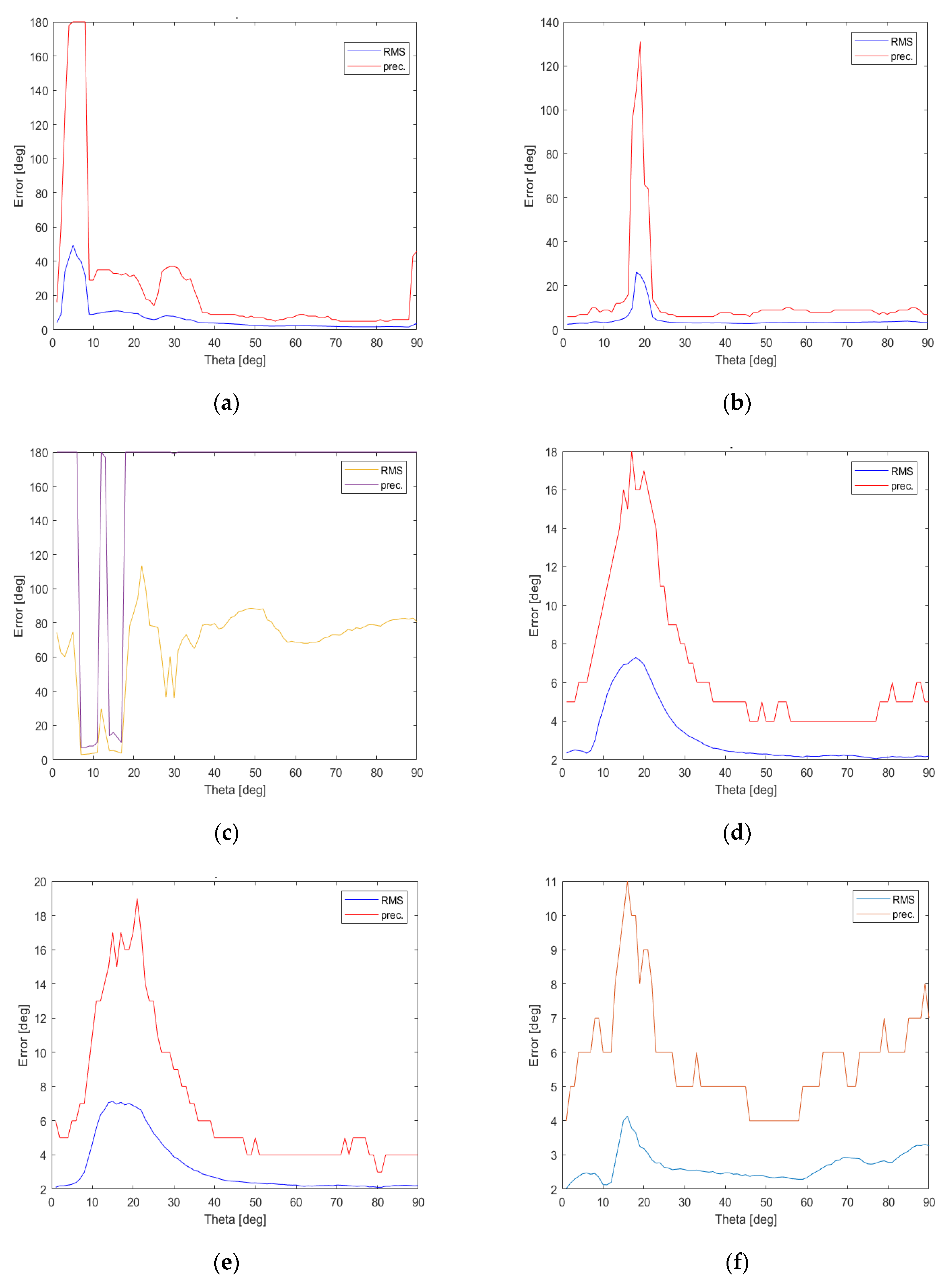 Sensors 22 02034 g011