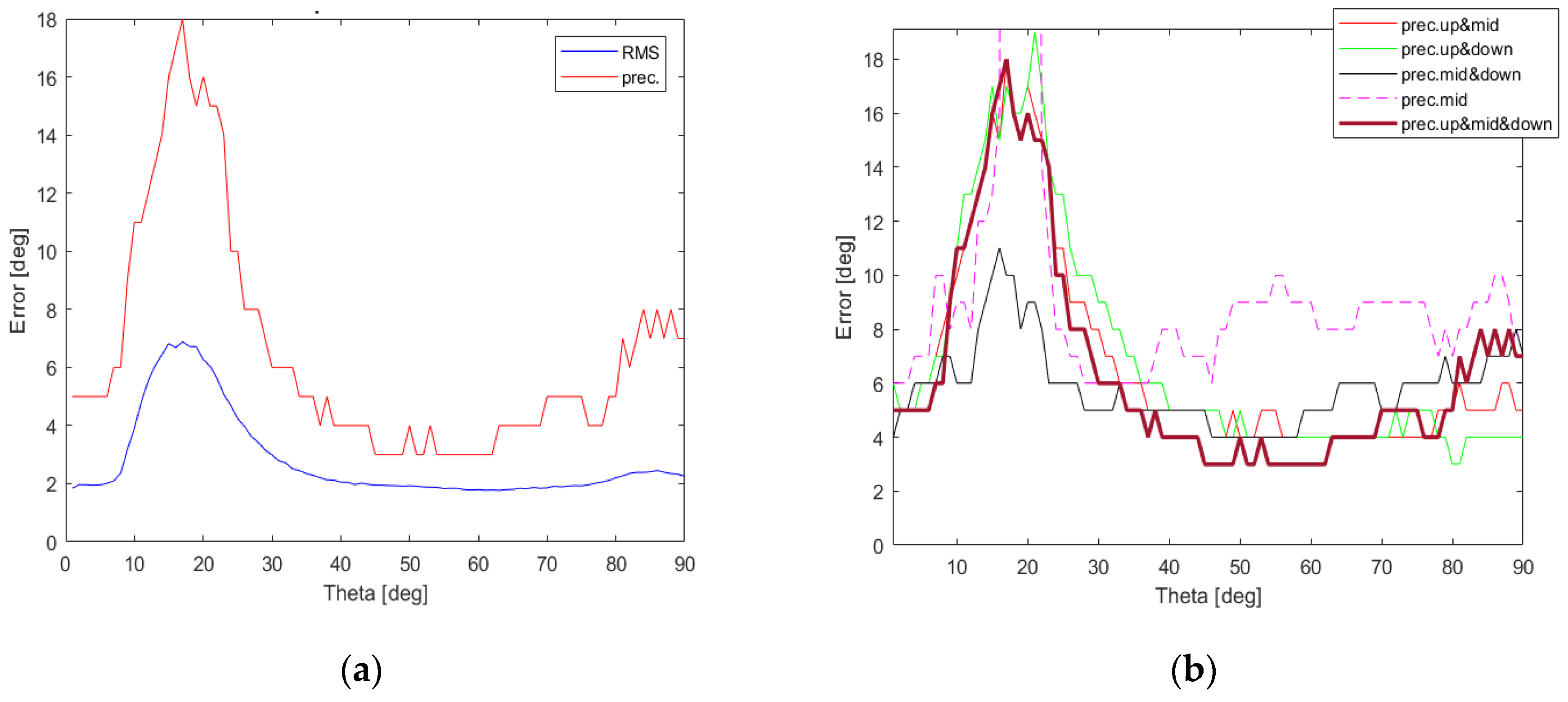 Sensors 22 02034 g012