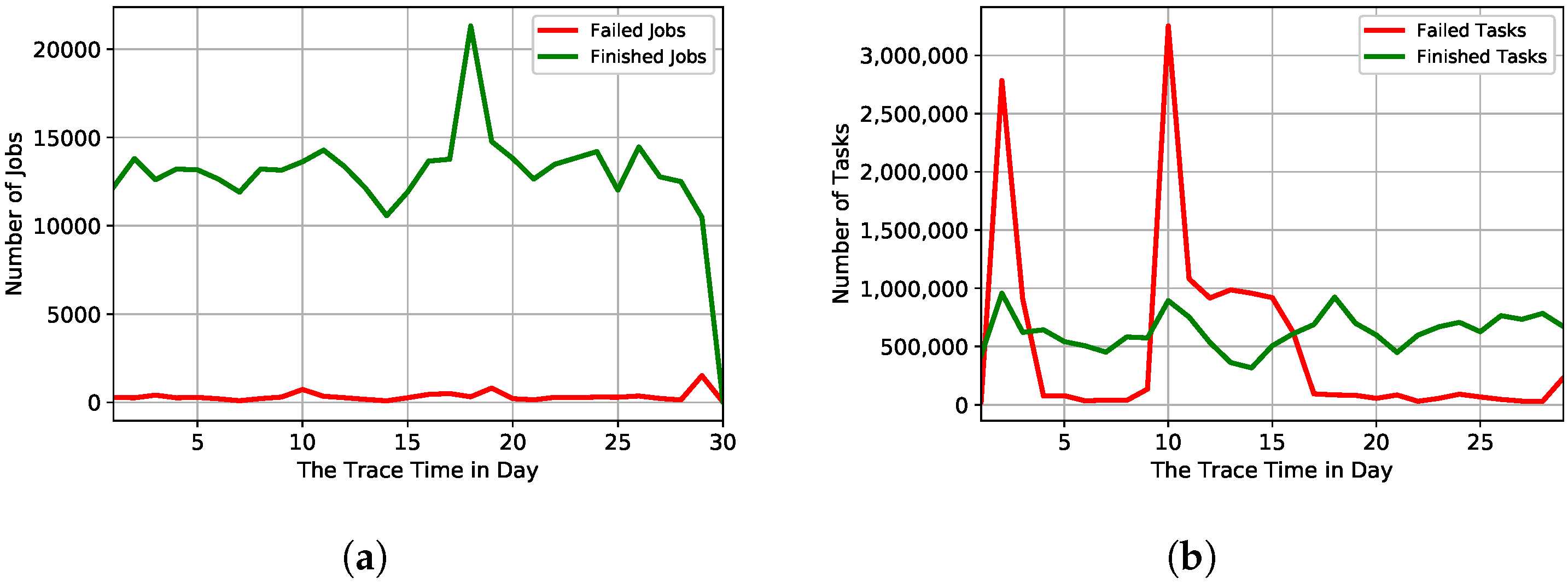 Sensors 22 02035 g002 550