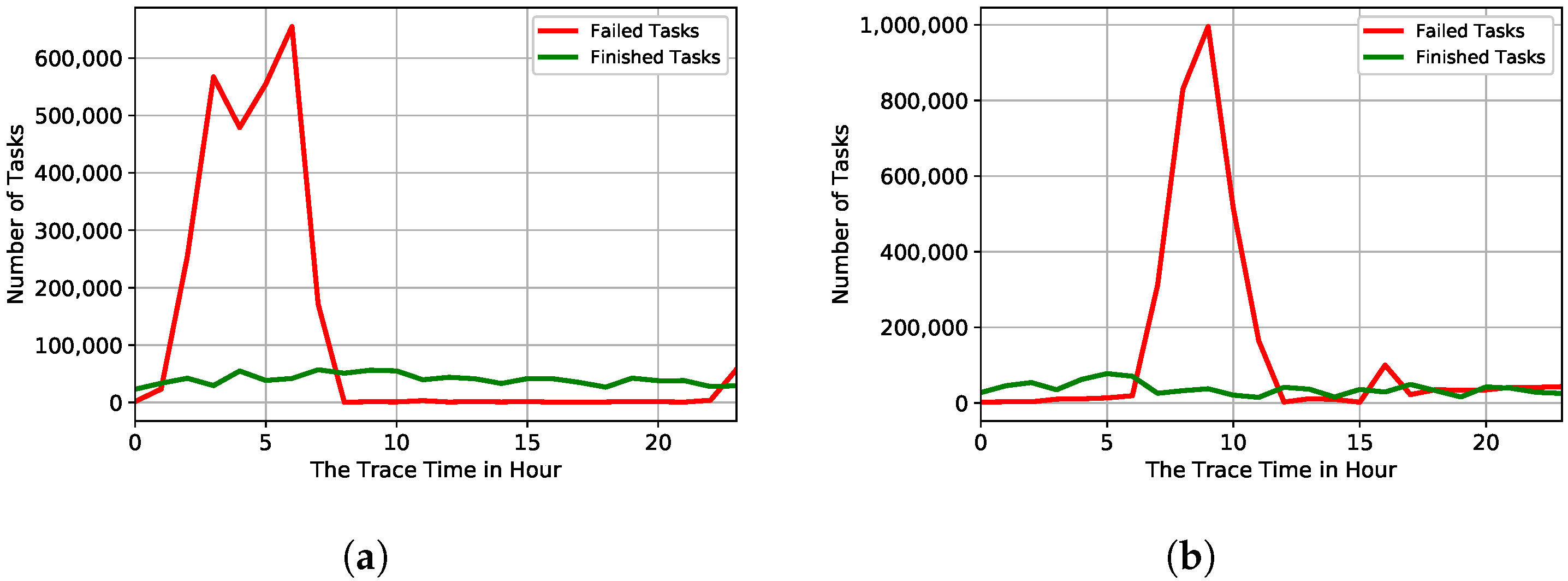 Sensors 22 02035 g003 550