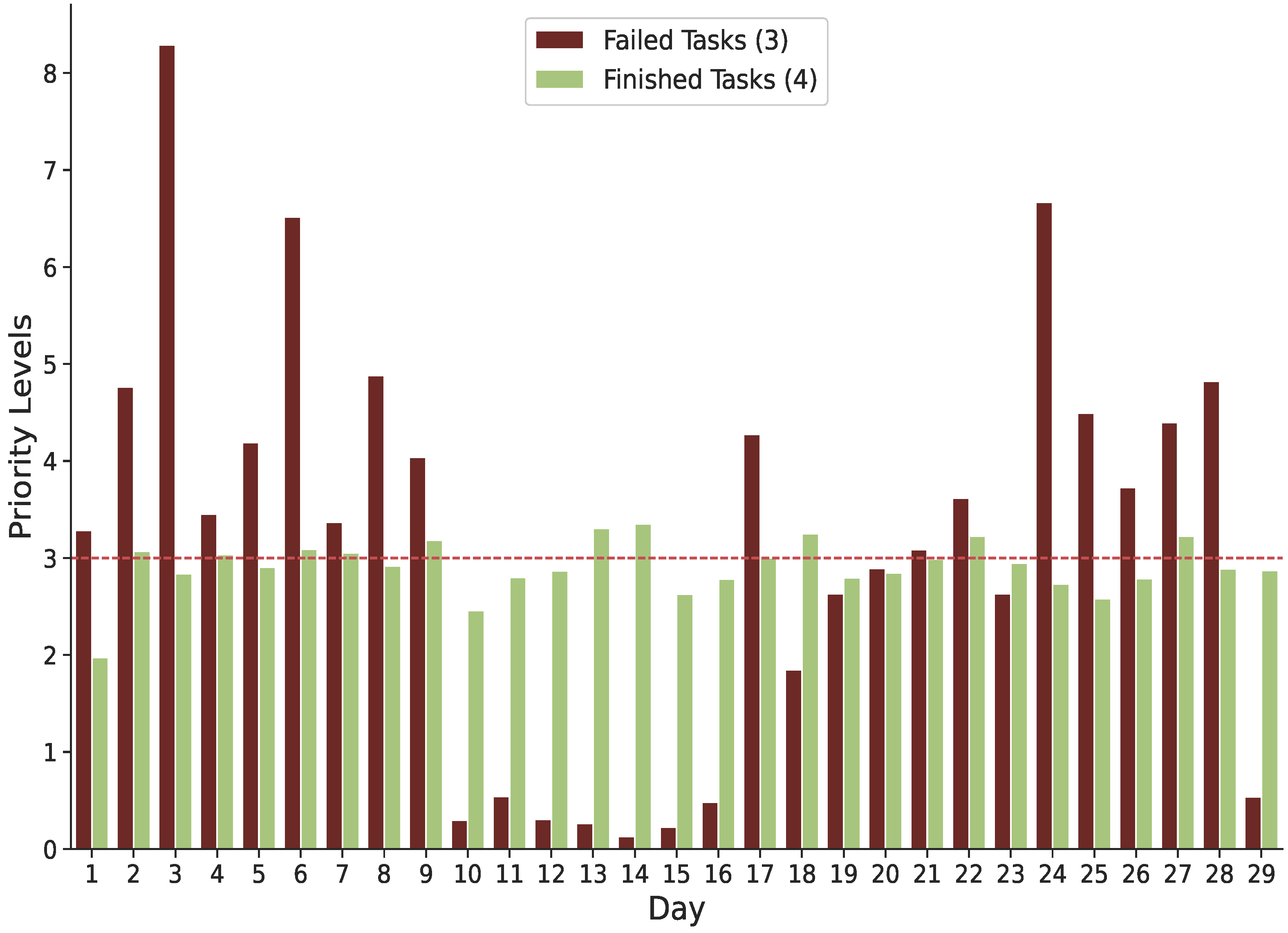 Sensors 22 02035 g004 550
