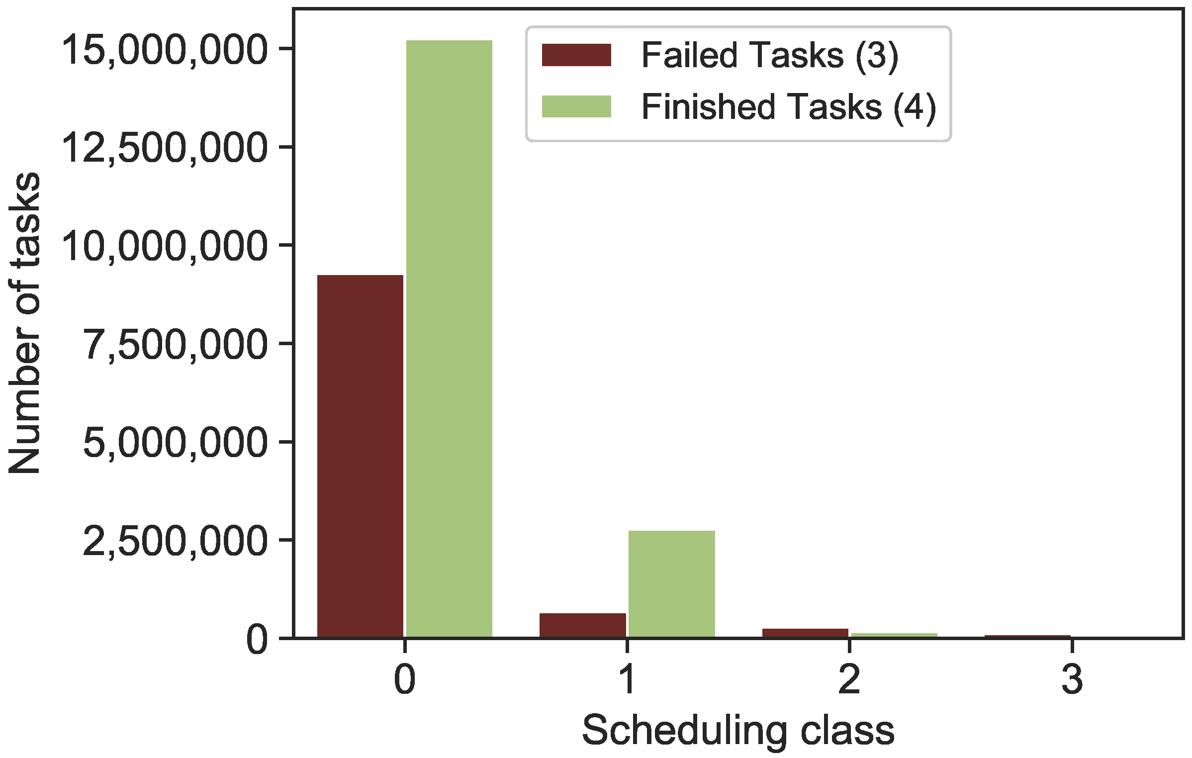 Sensors 22 02035 g005 550