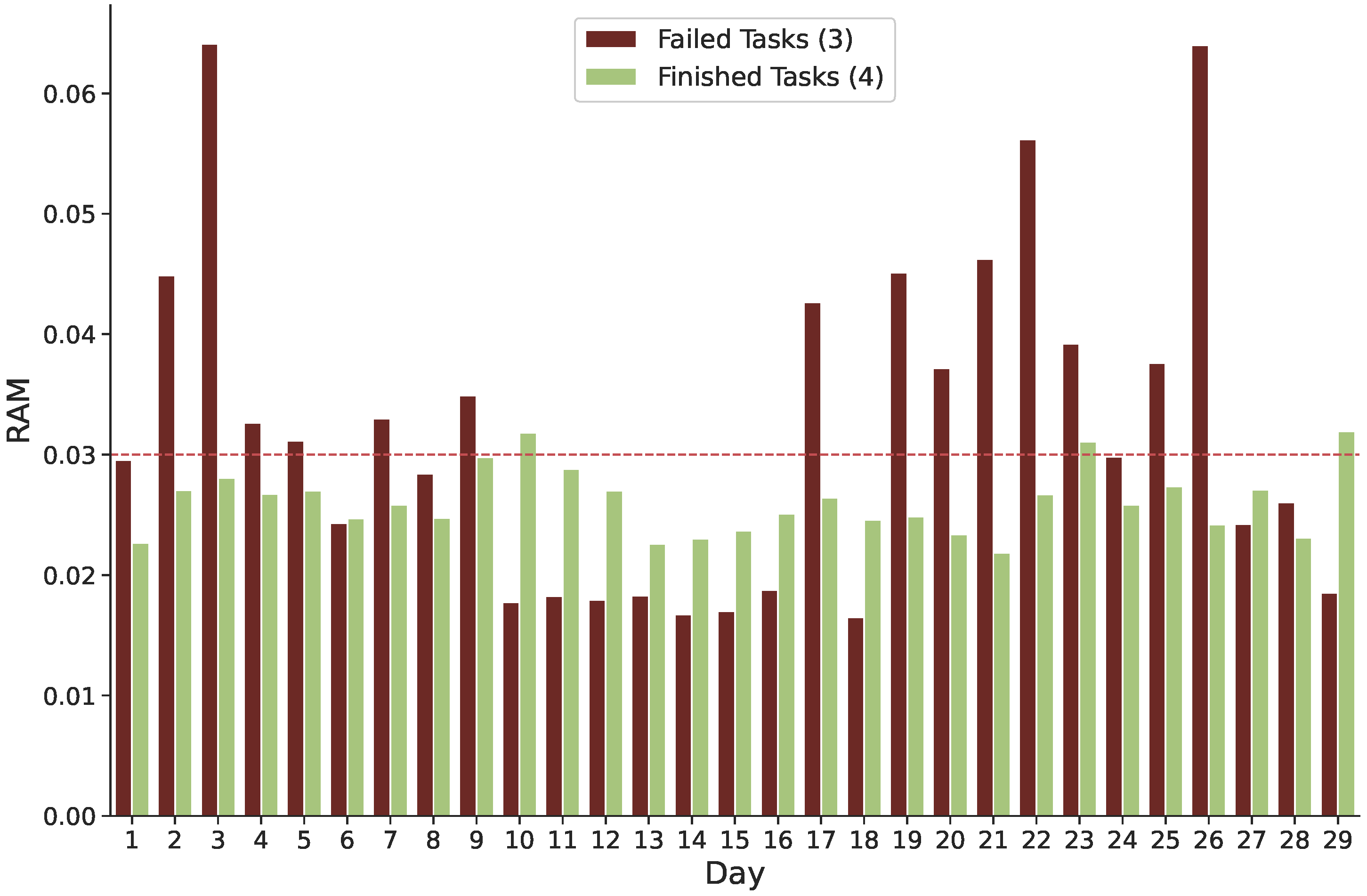 Sensors 22 02035 g006 550