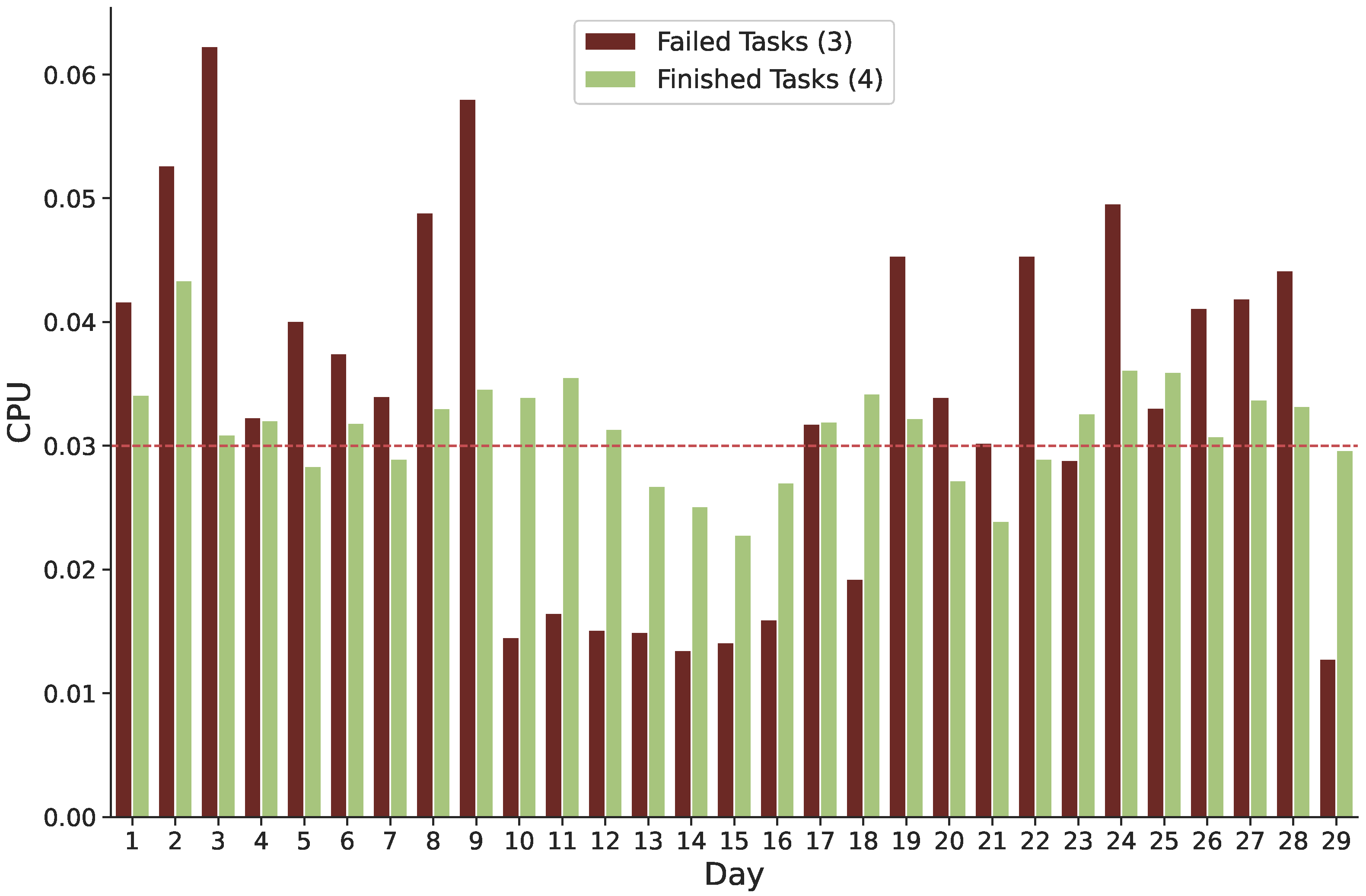 Sensors 22 02035 g007 550