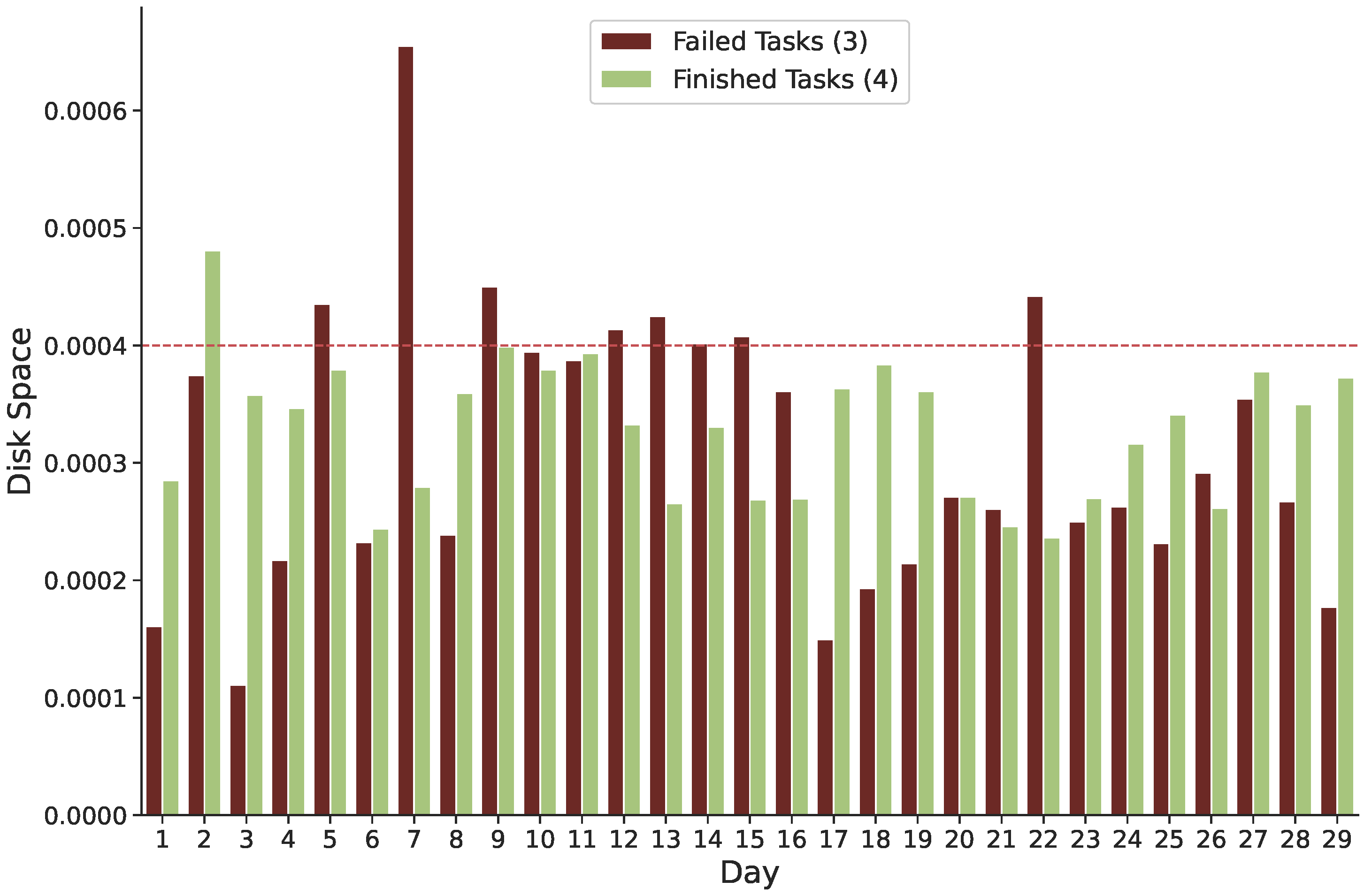 Sensors 22 02035 g008 550