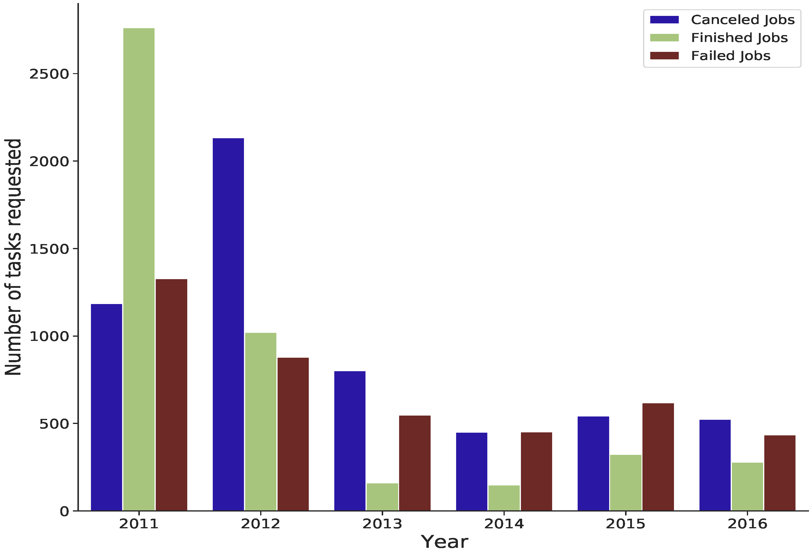 Sensors 22 02035 g009 550