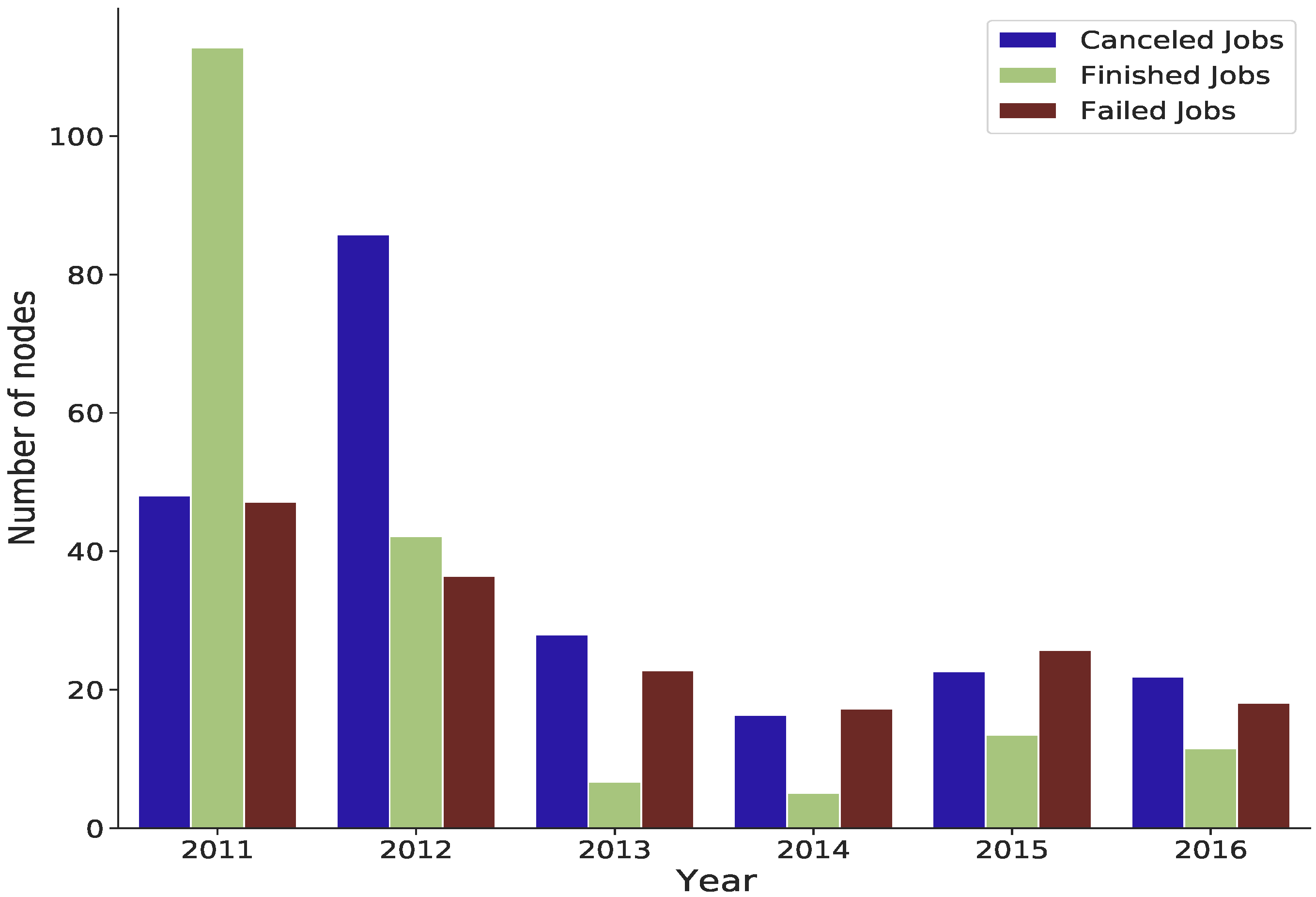 Sensors 22 02035 g010 550