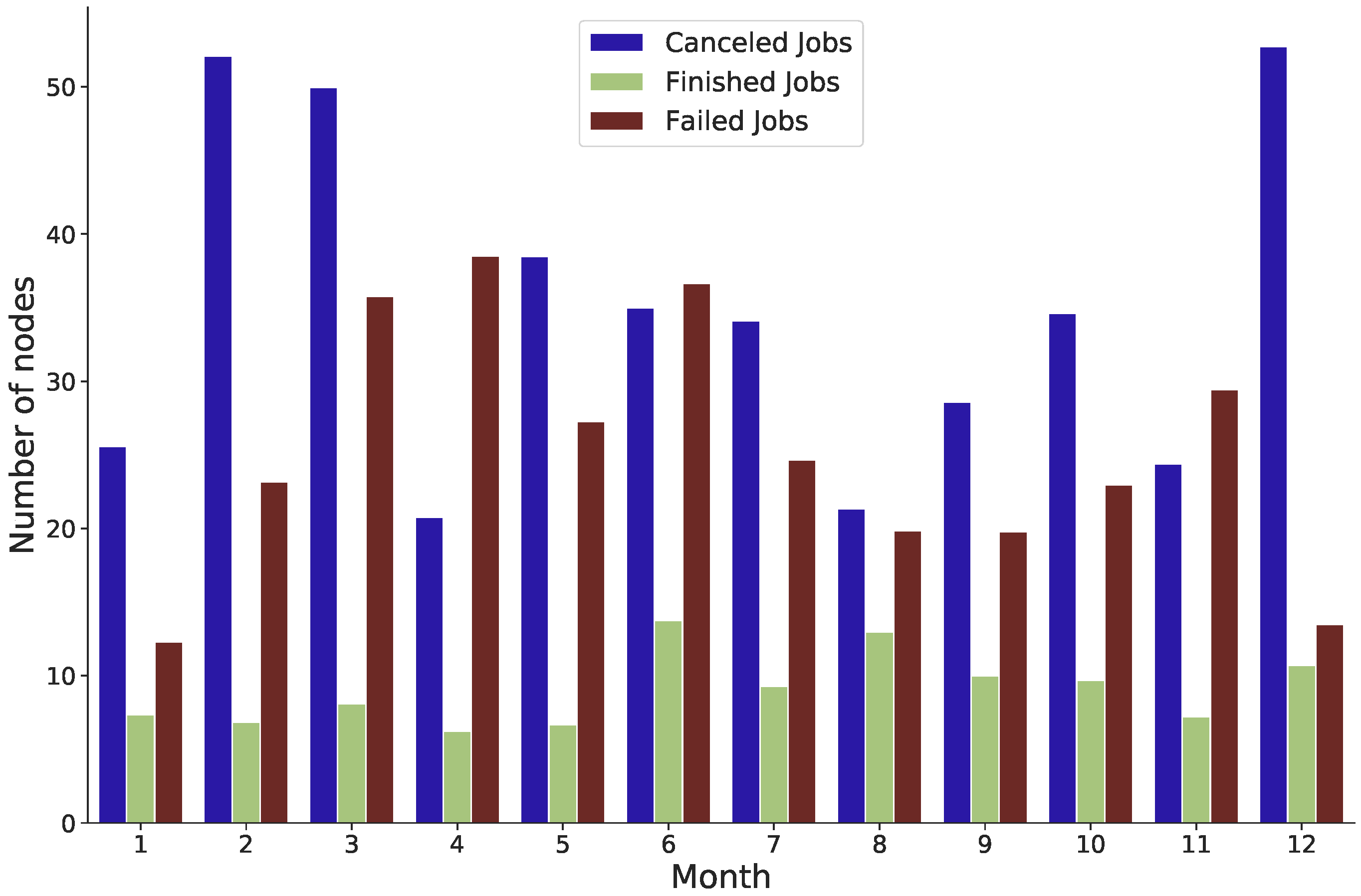 Sensors 22 02035 g011 550
