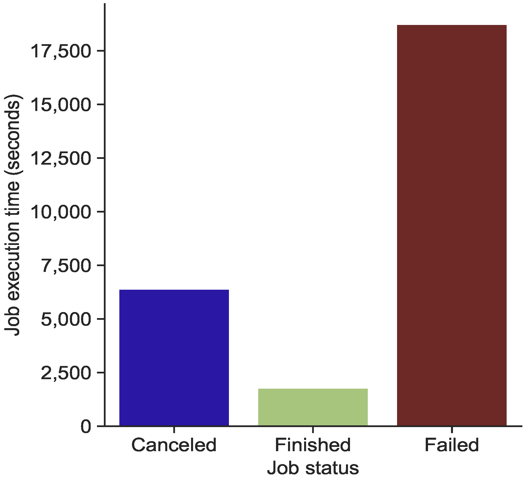 Sensors 22 02035 g012 550