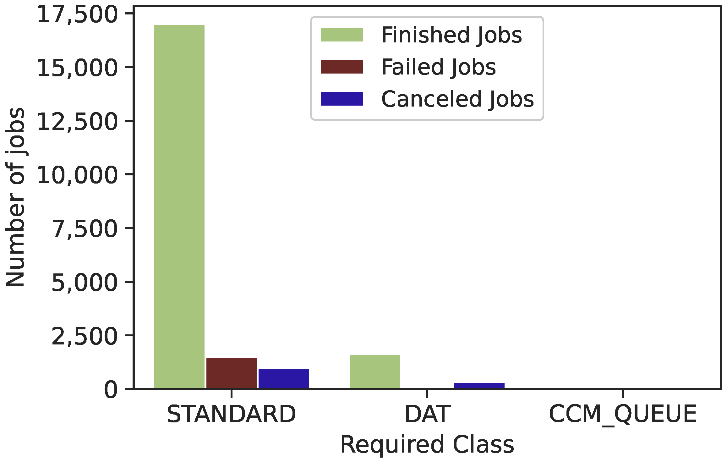 Sensors 22 02035 g013 550