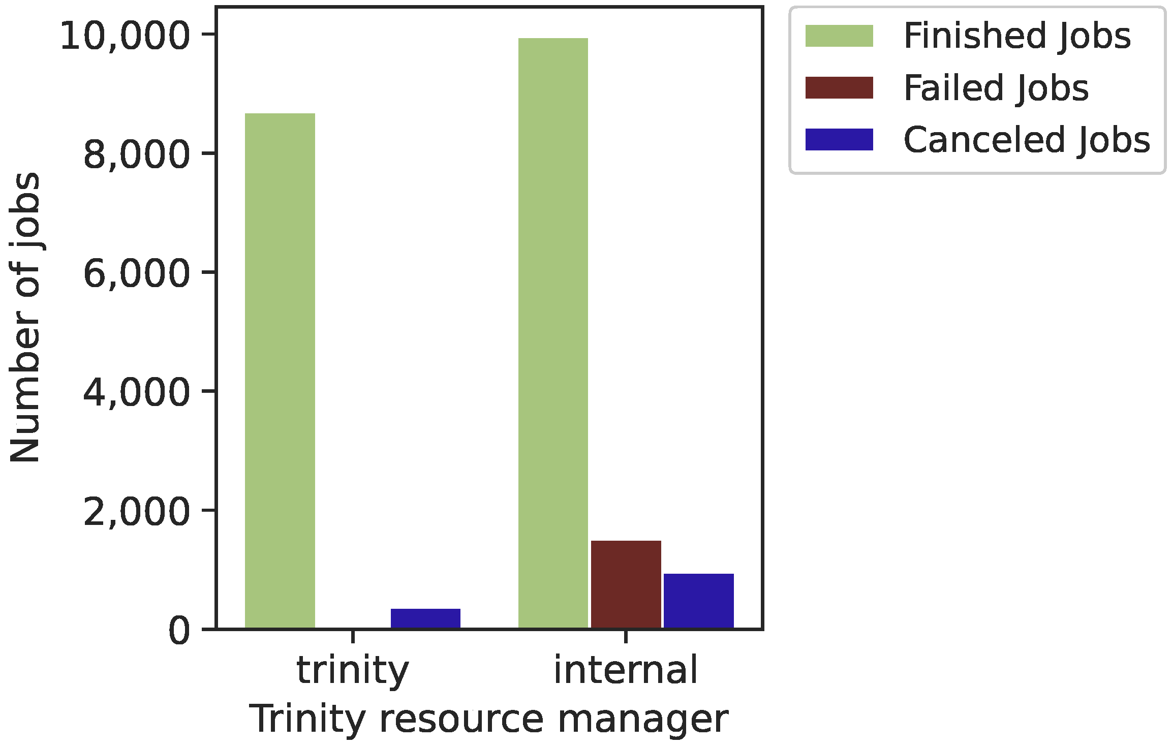 Sensors 22 02035 g014 550