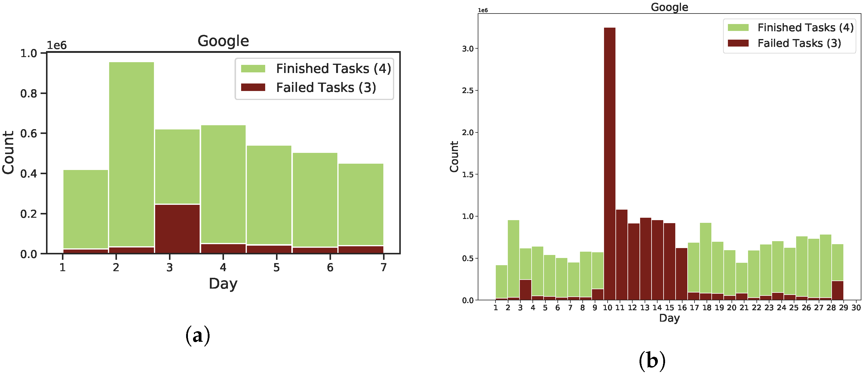 Sensors 22 02035 g015 550