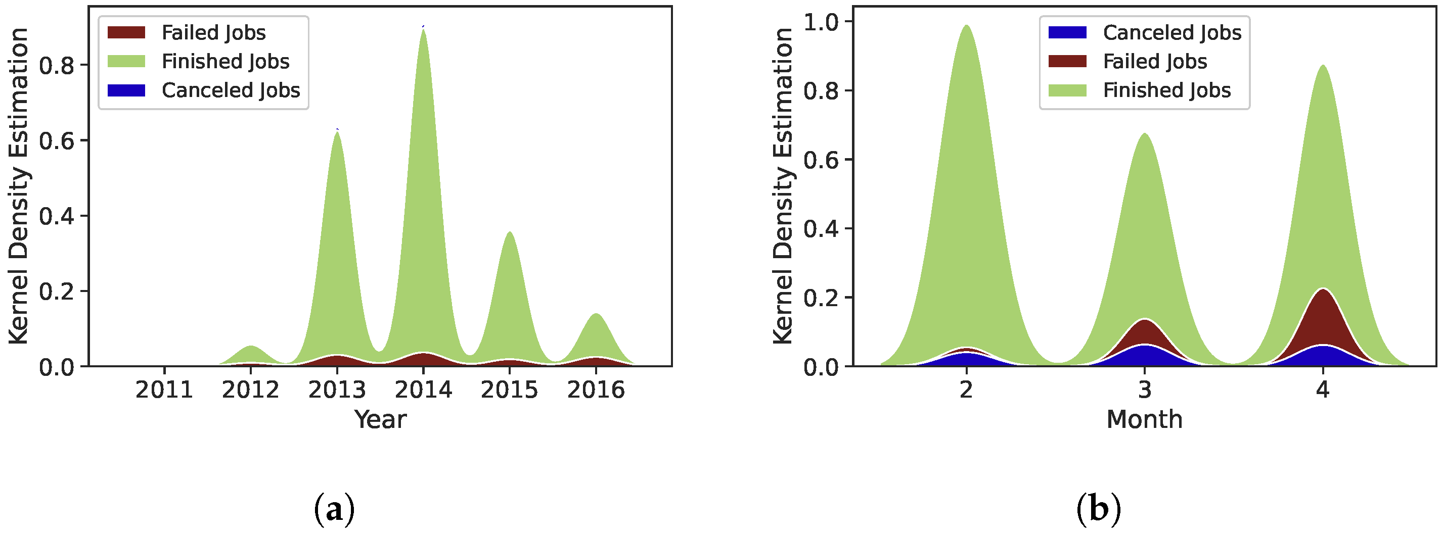 Sensors 22 02035 g016 550