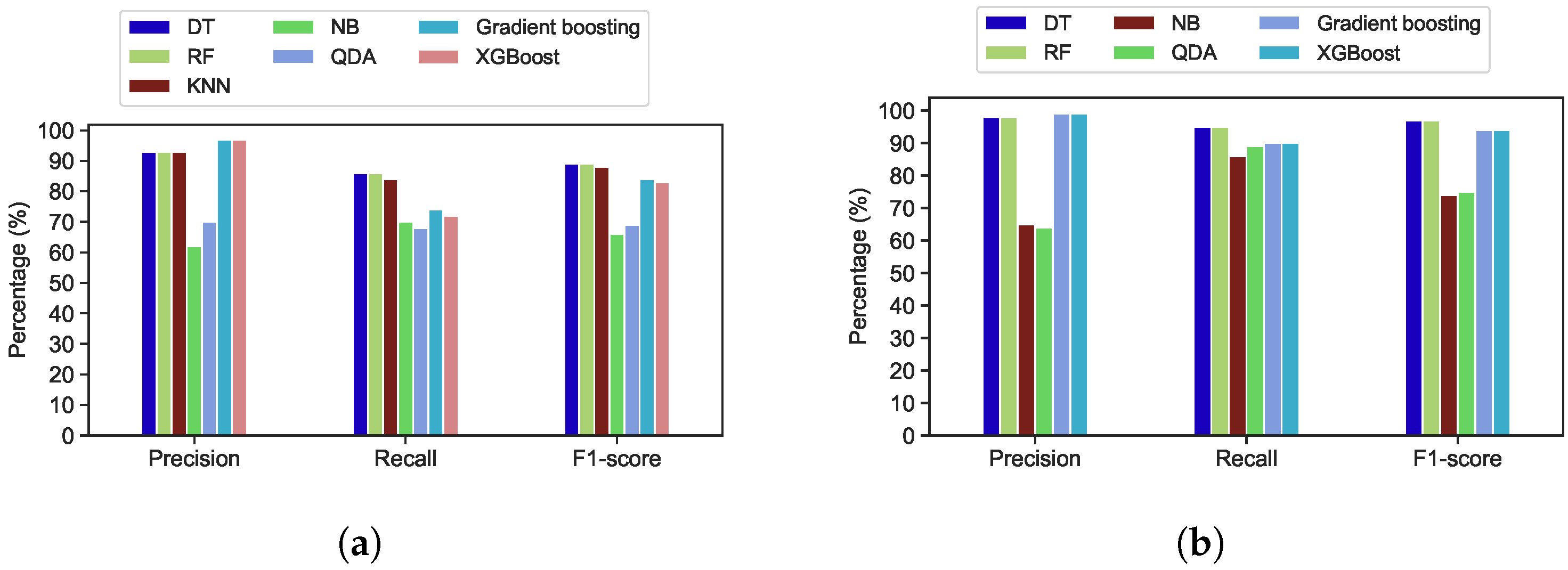 Sensors 22 02035 g017 550