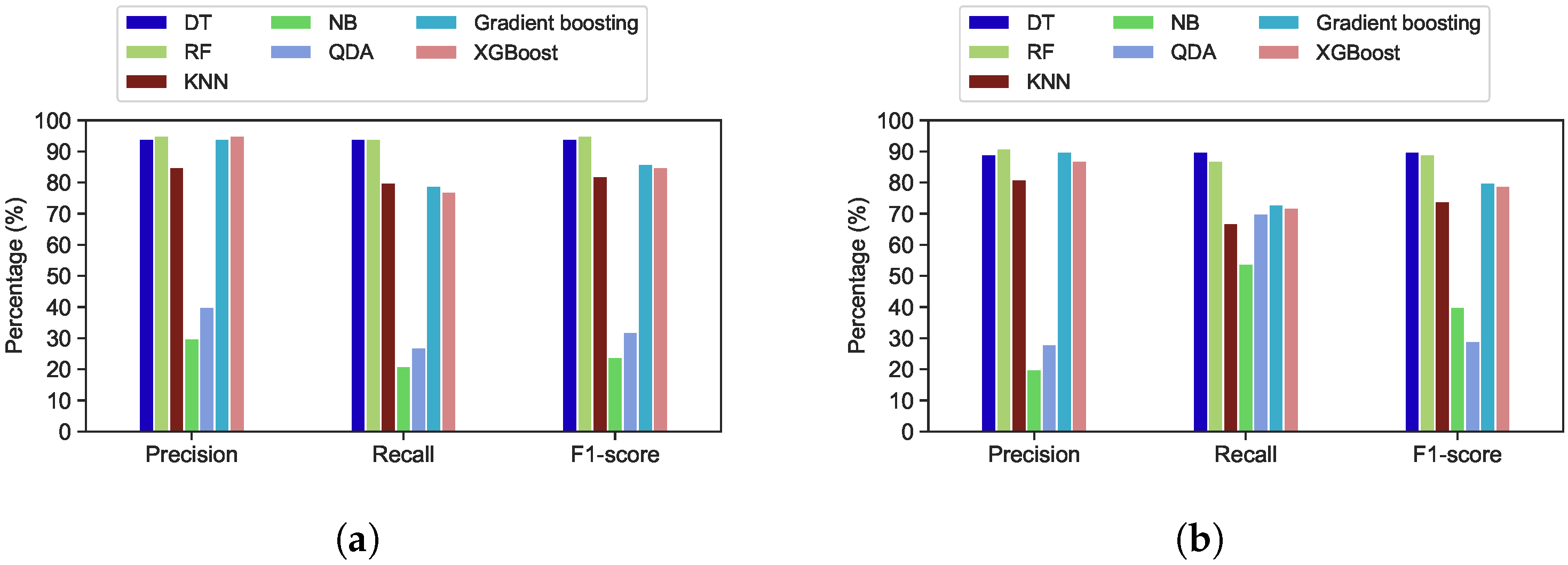 Sensors 22 02035 g018 550