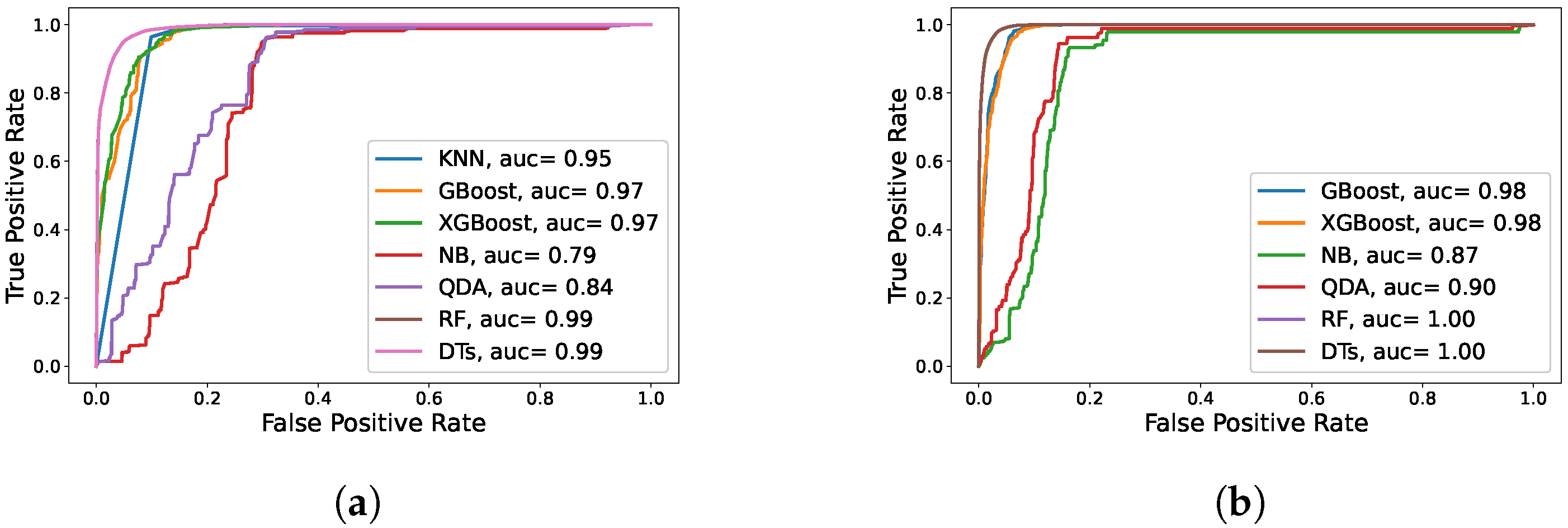 Sensors 22 02035 g019 550