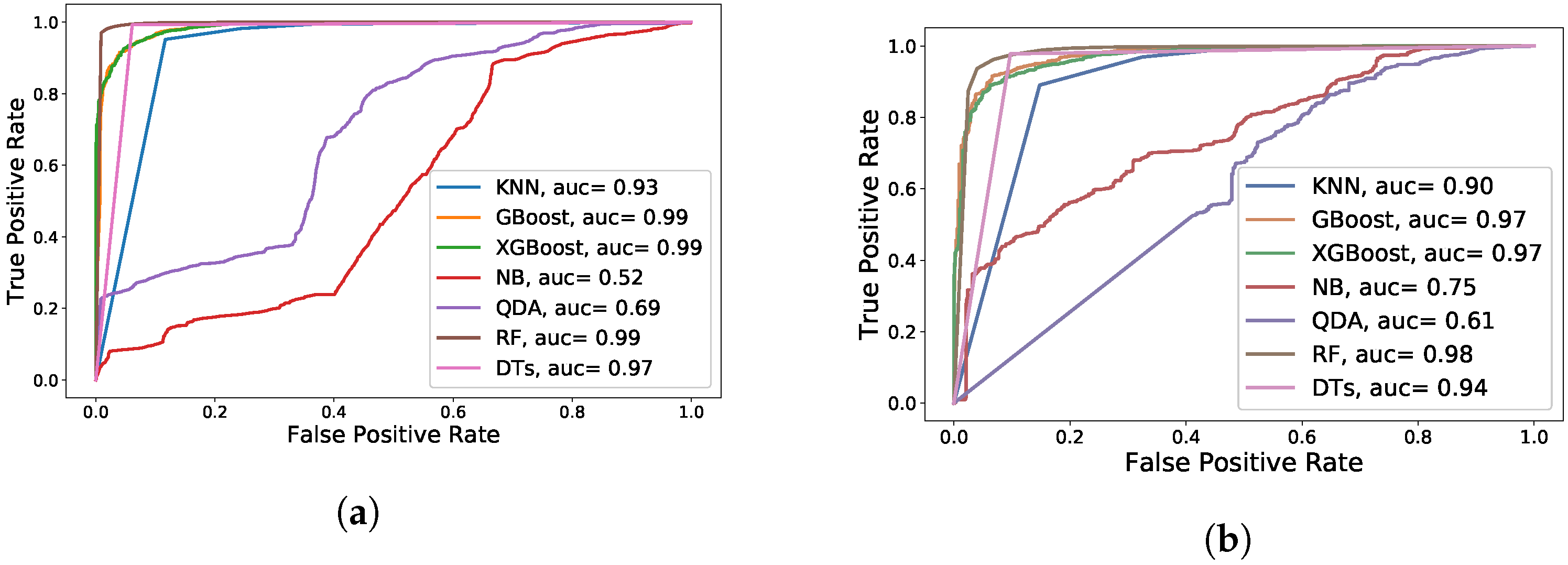 Sensors 22 02035 g020 550
