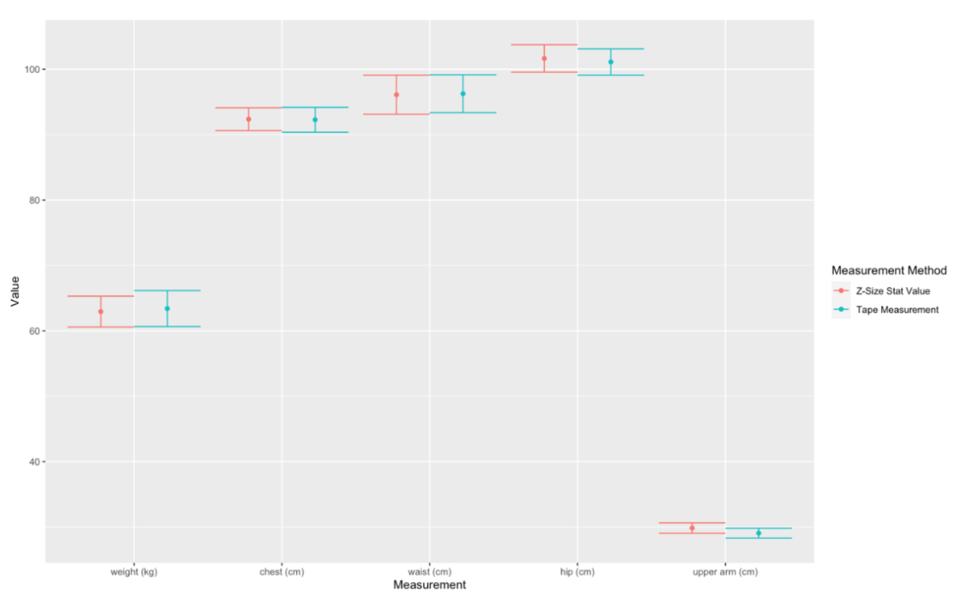 Sensors 22 02036 g008