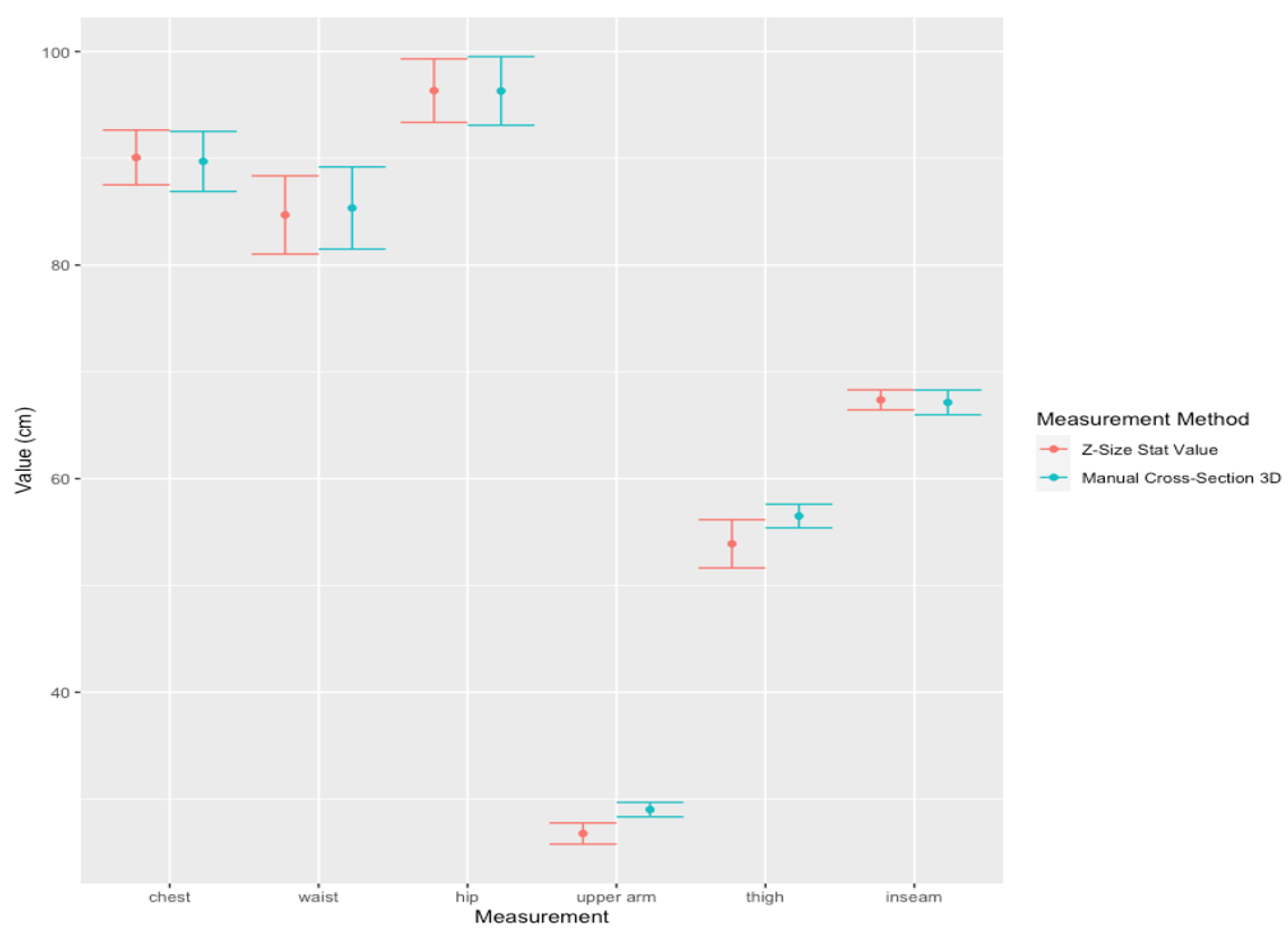 Sensors 22 02036 g009