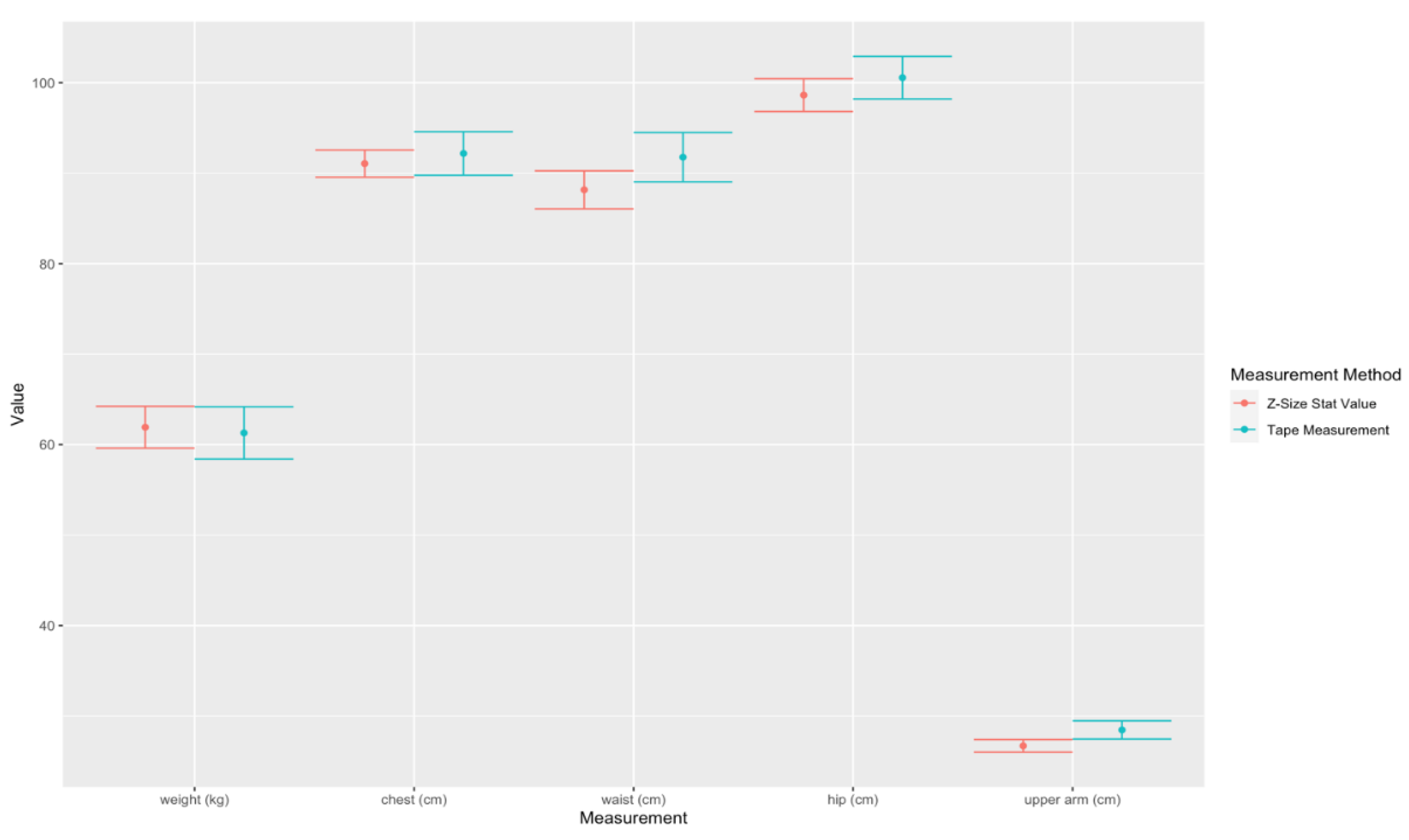 Sensors 22 02036 g010