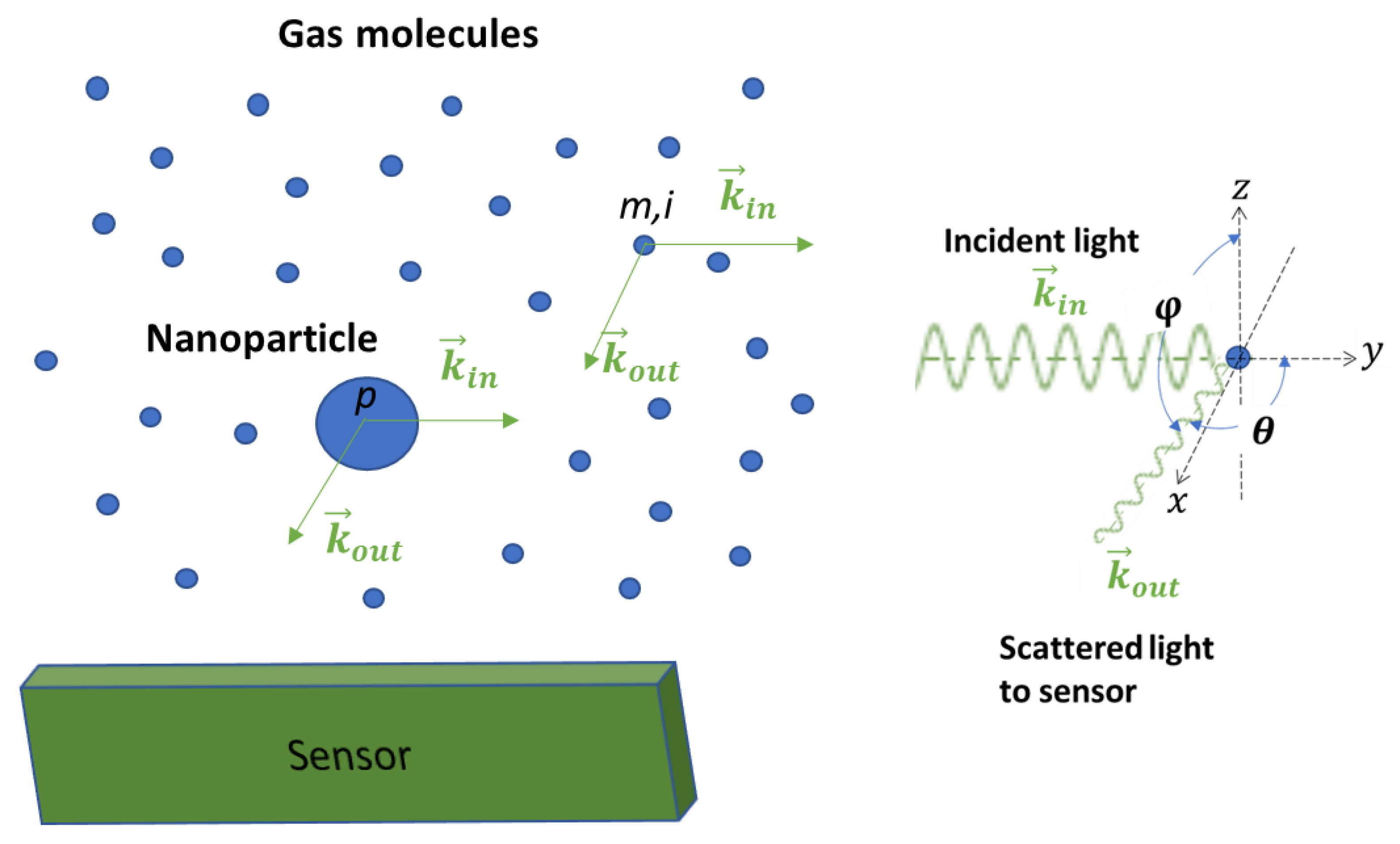 Sensors 22 02038 g001 550
