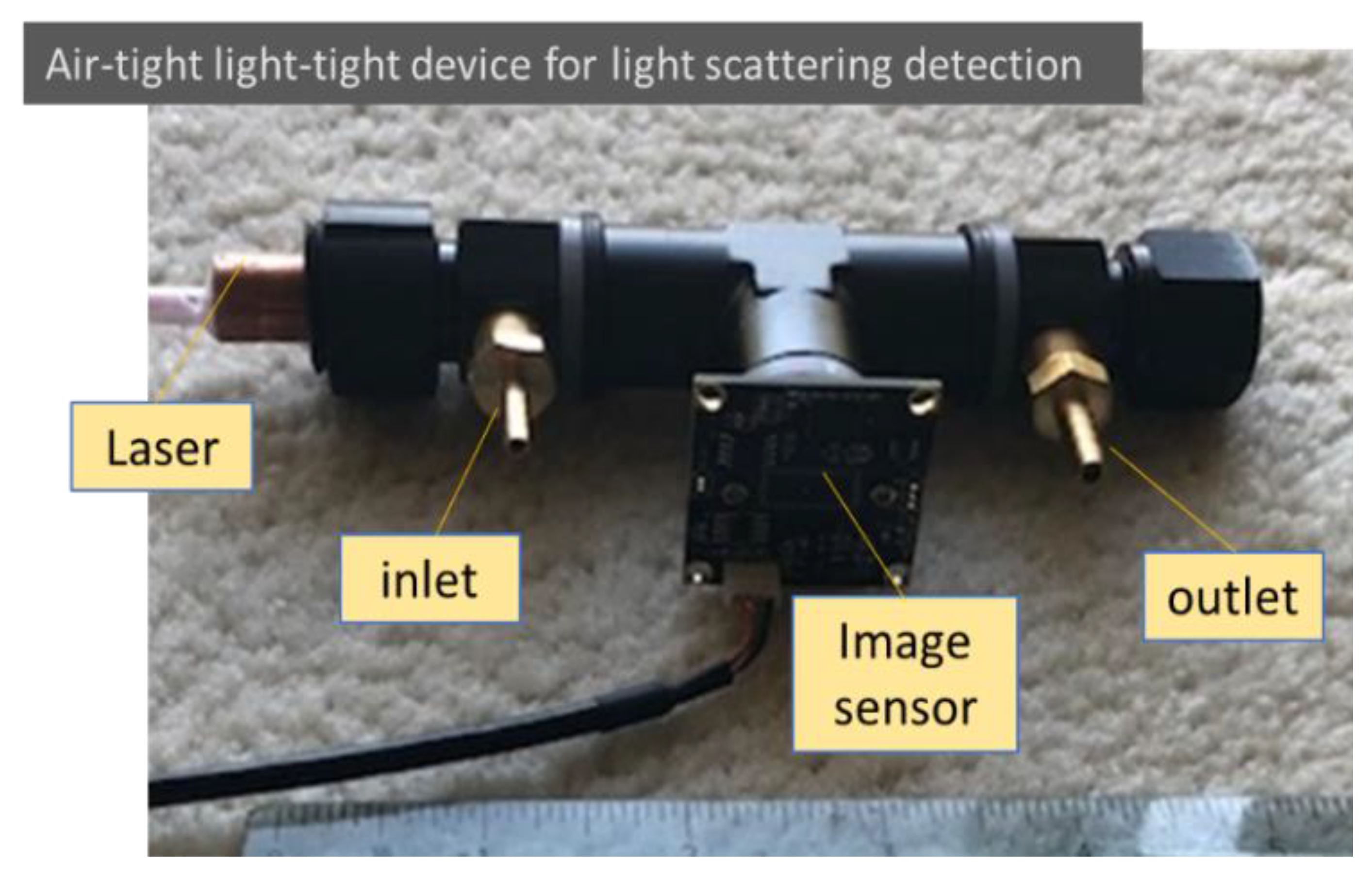 Sensors 22 02038 g002 550