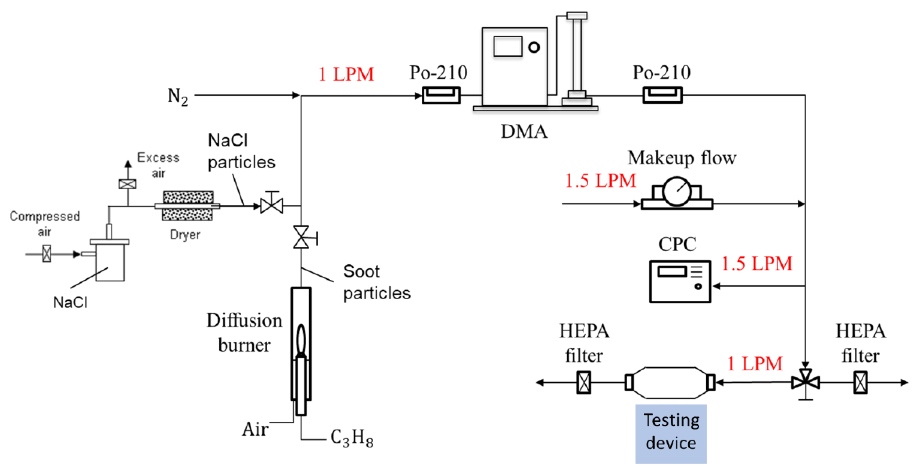 Sensors 22 02038 g003 550
