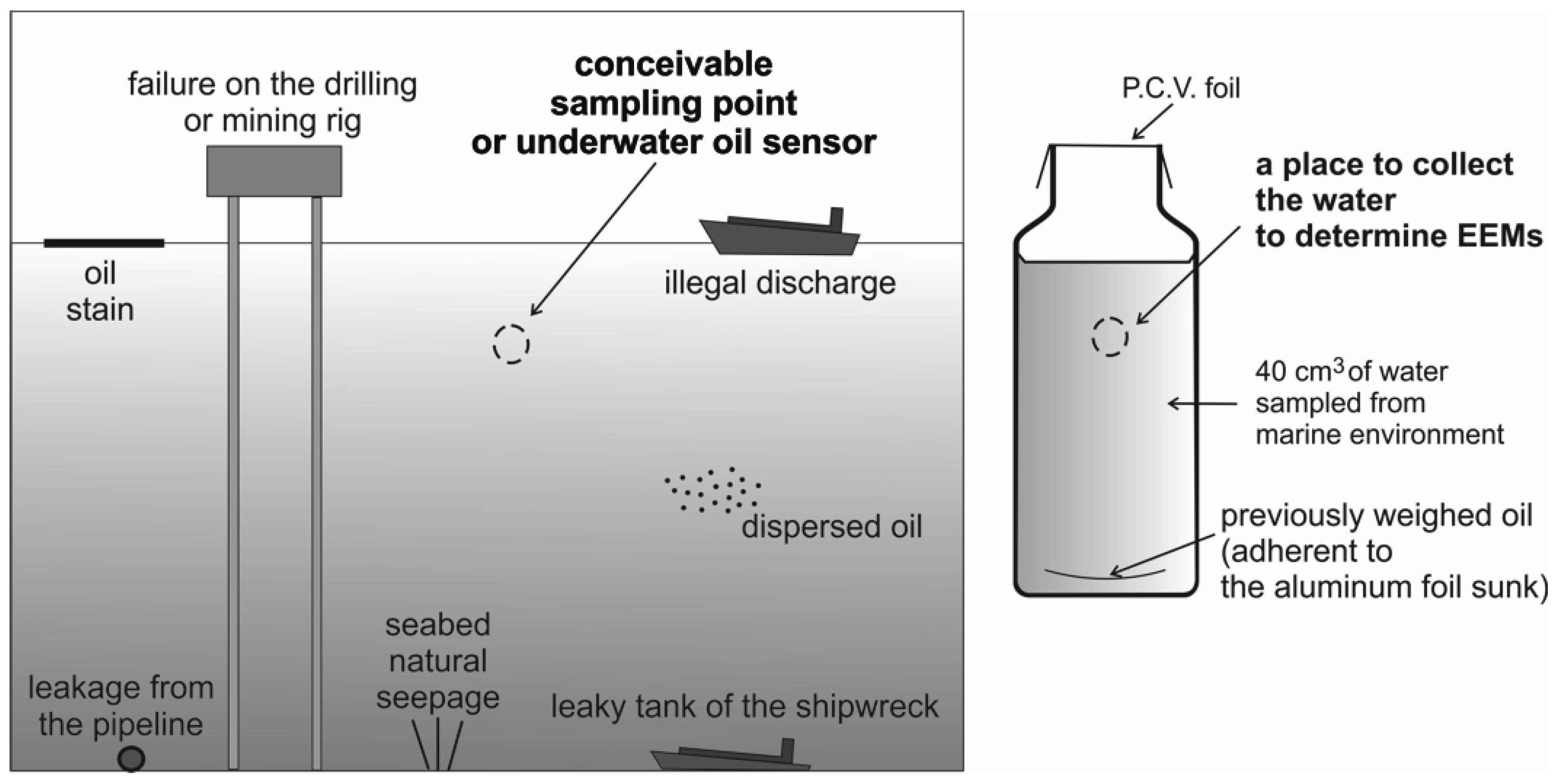 Sensors 22 02039 g002