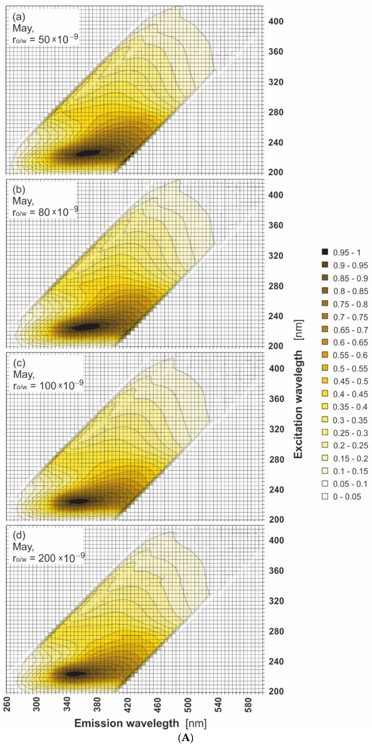 Sensors 22 02039 g004a
