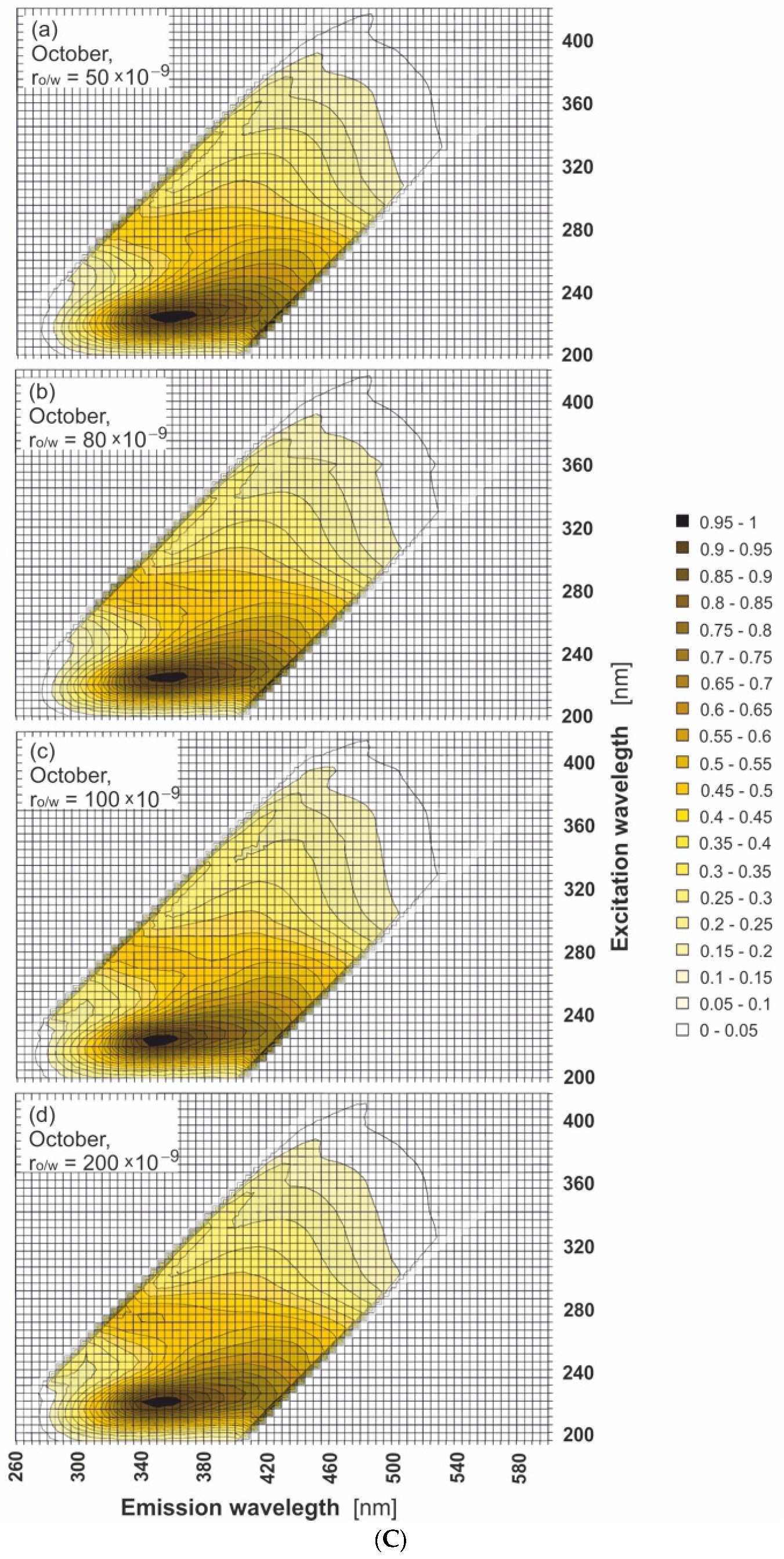 Sensors 22 02039 g004c