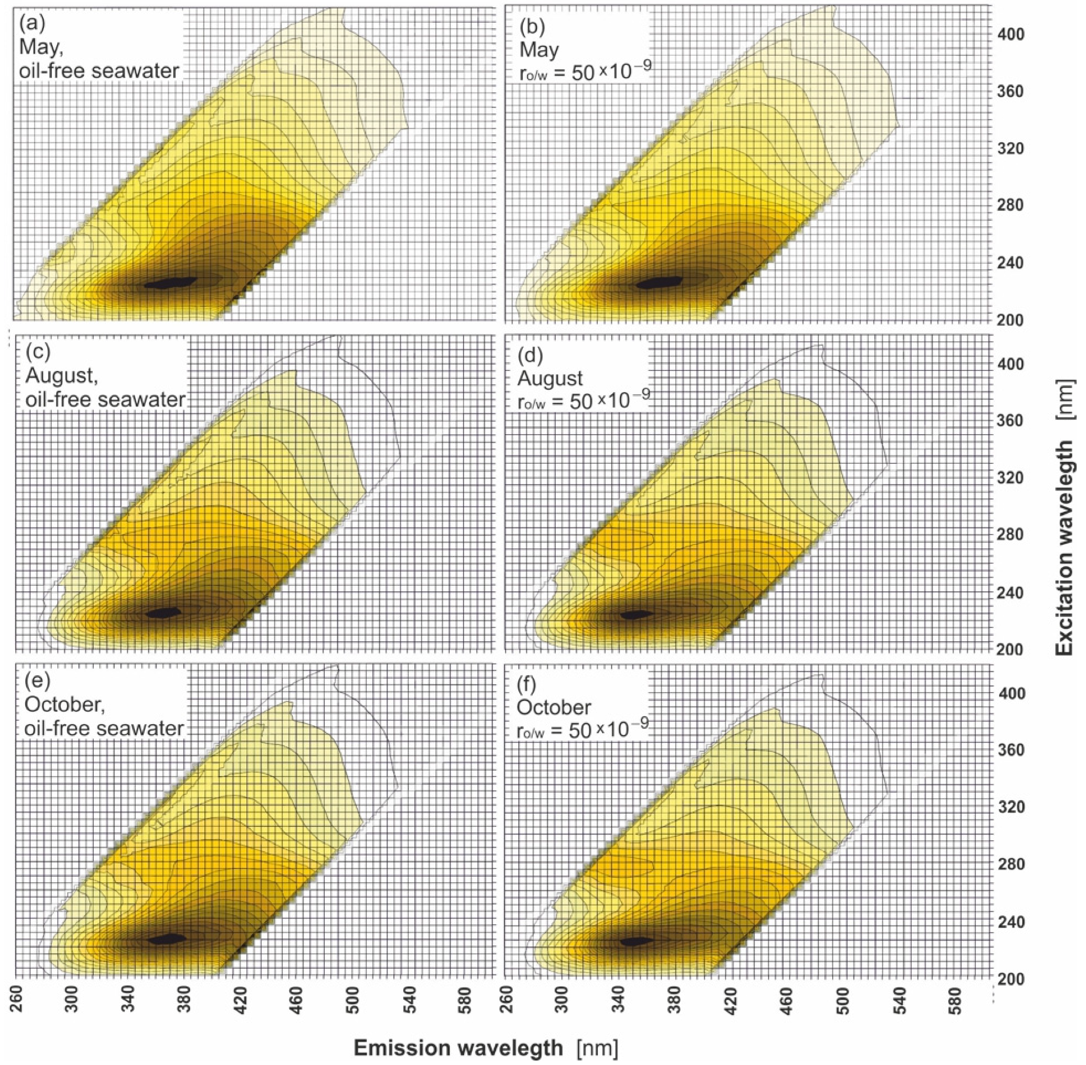 Sensors 22 02039 g005