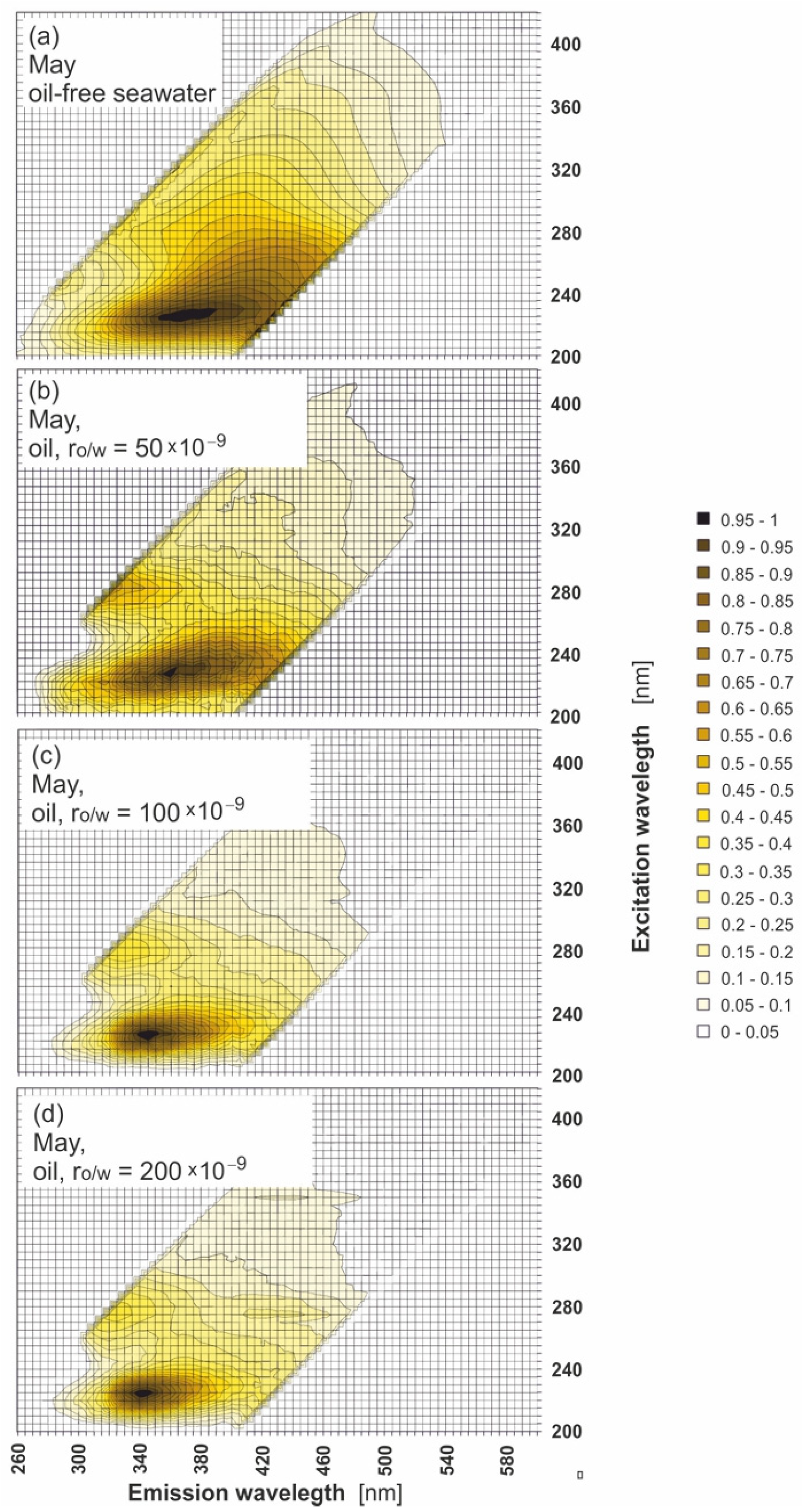 Sensors 22 02039 g007