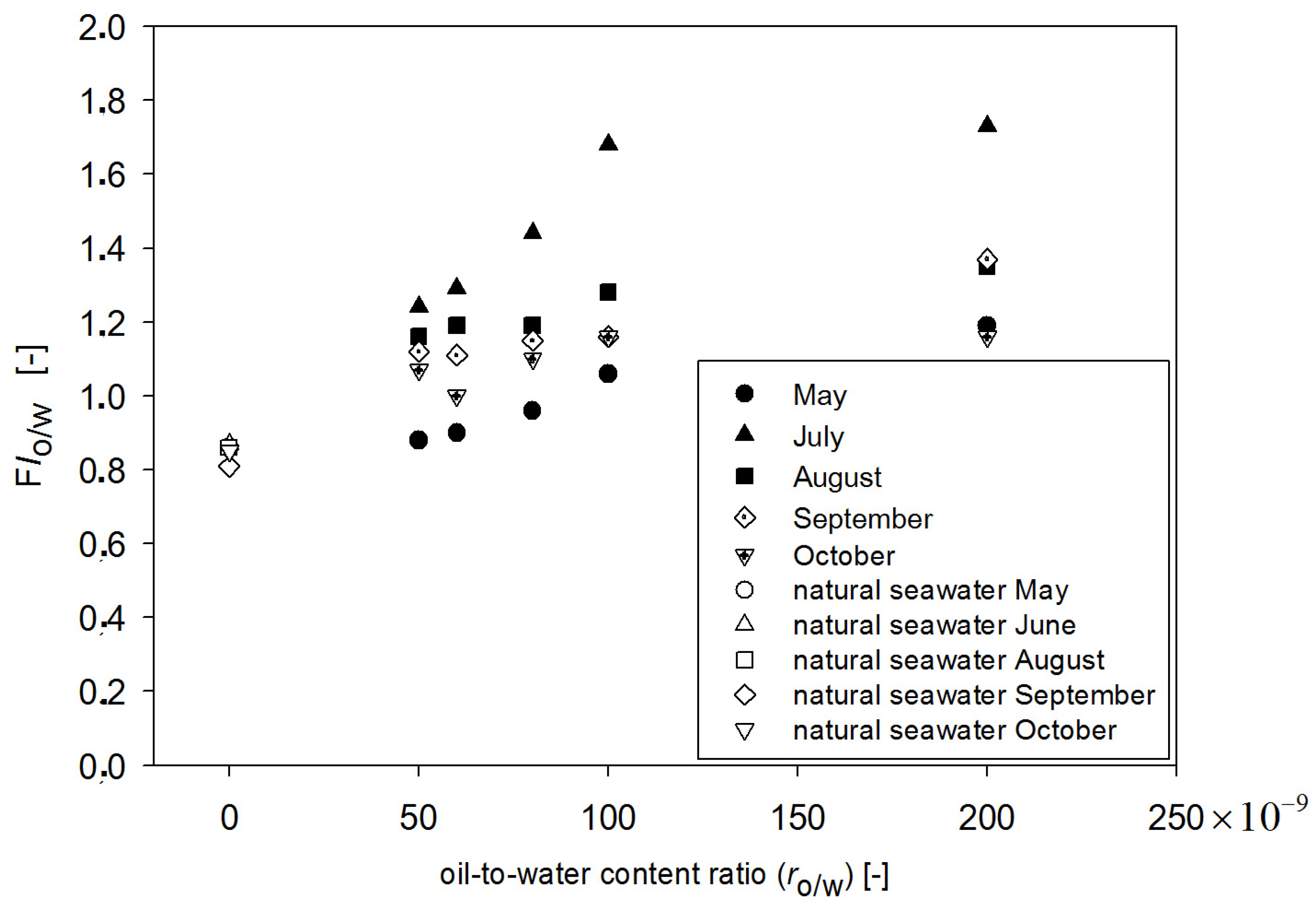 Sensors 22 02039 g008