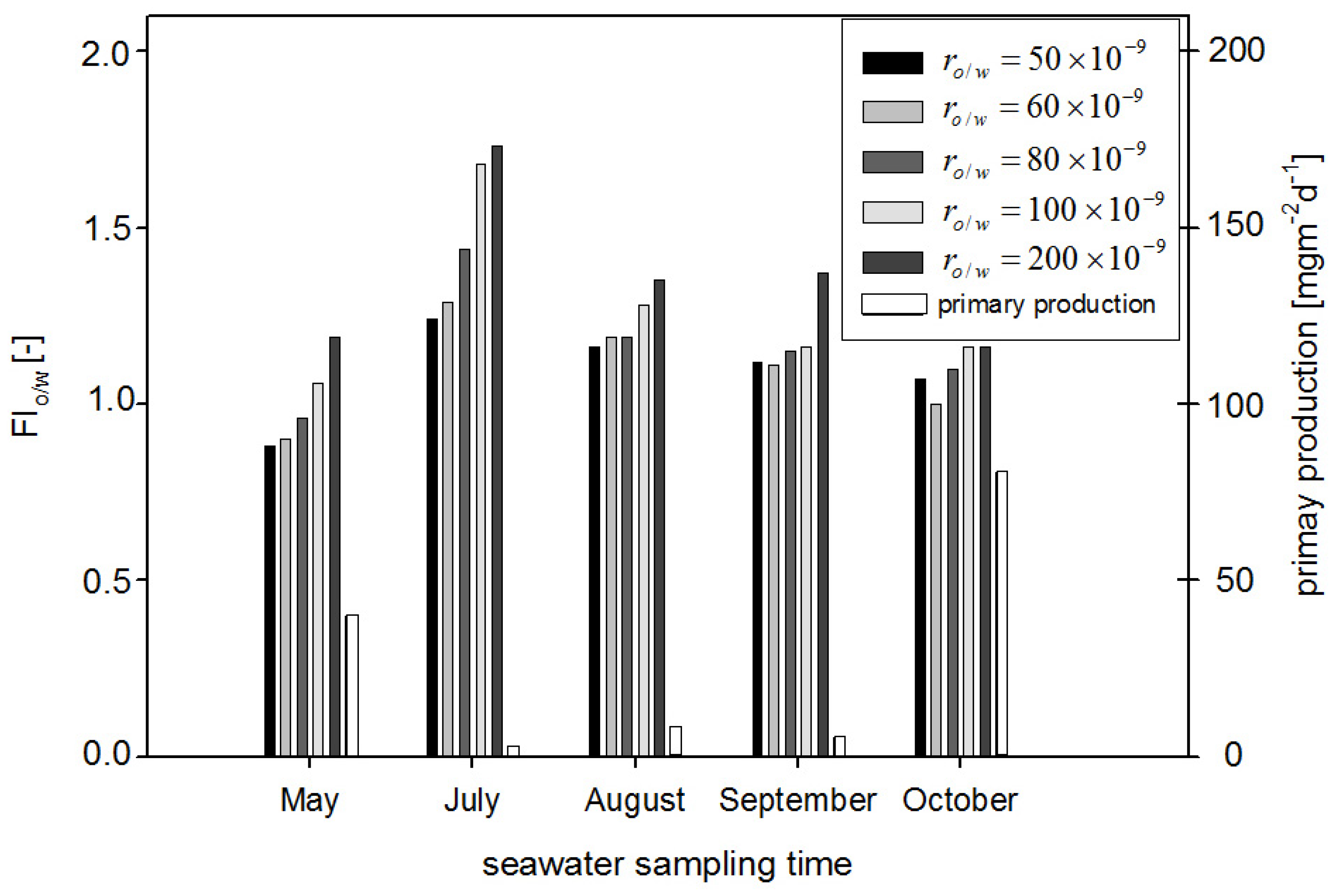 Sensors 22 02039 g010