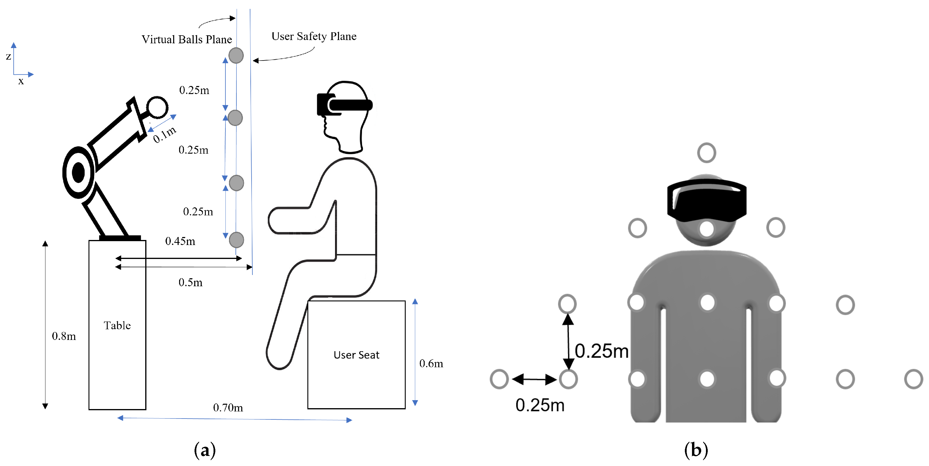 Sensors 22 02040 g002 550