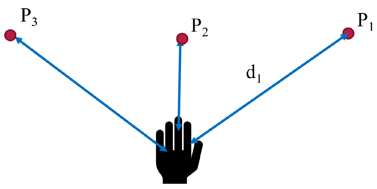 Sensors 22 02040 g003 550