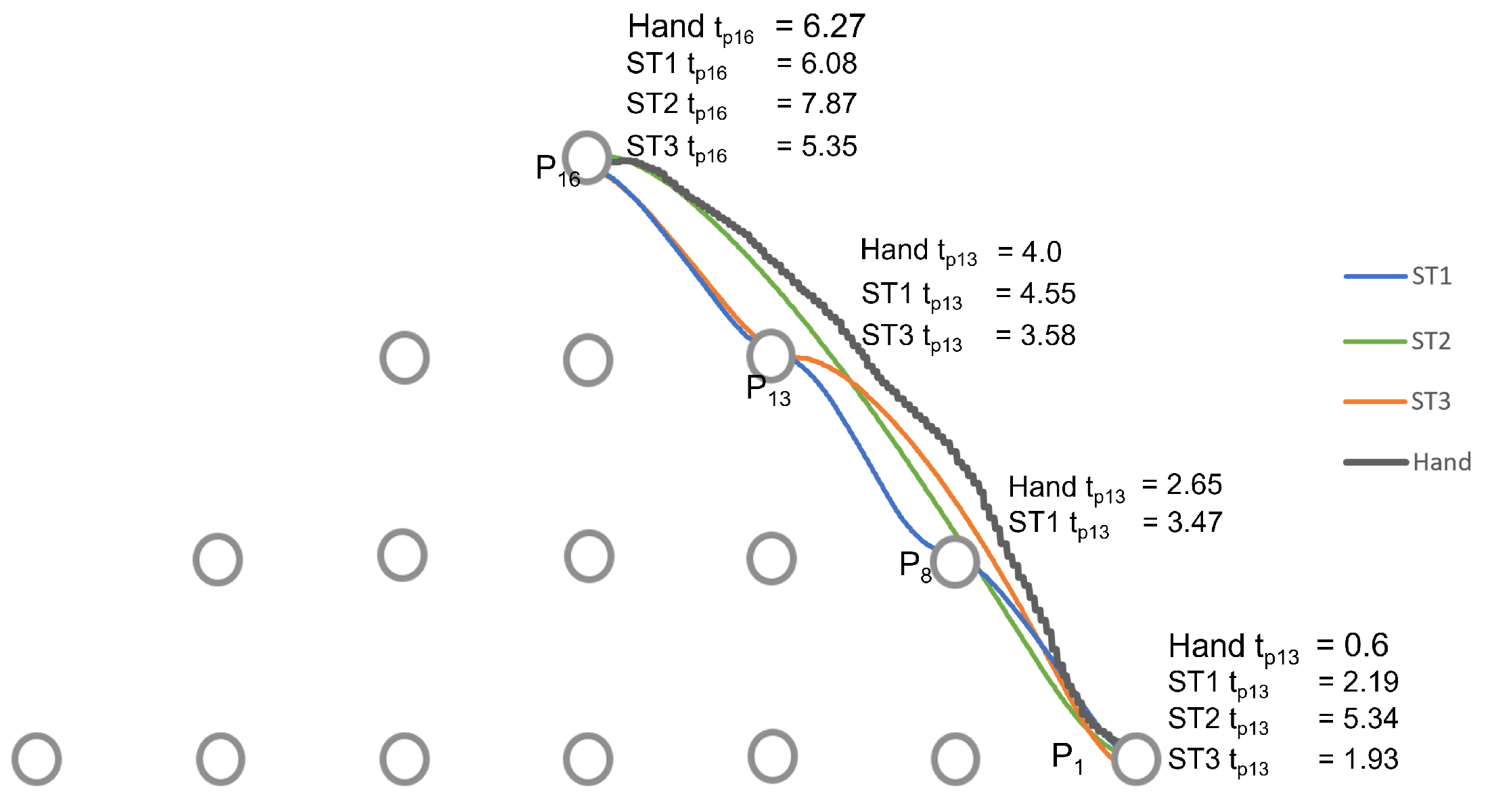 Sensors 22 02040 g010 550