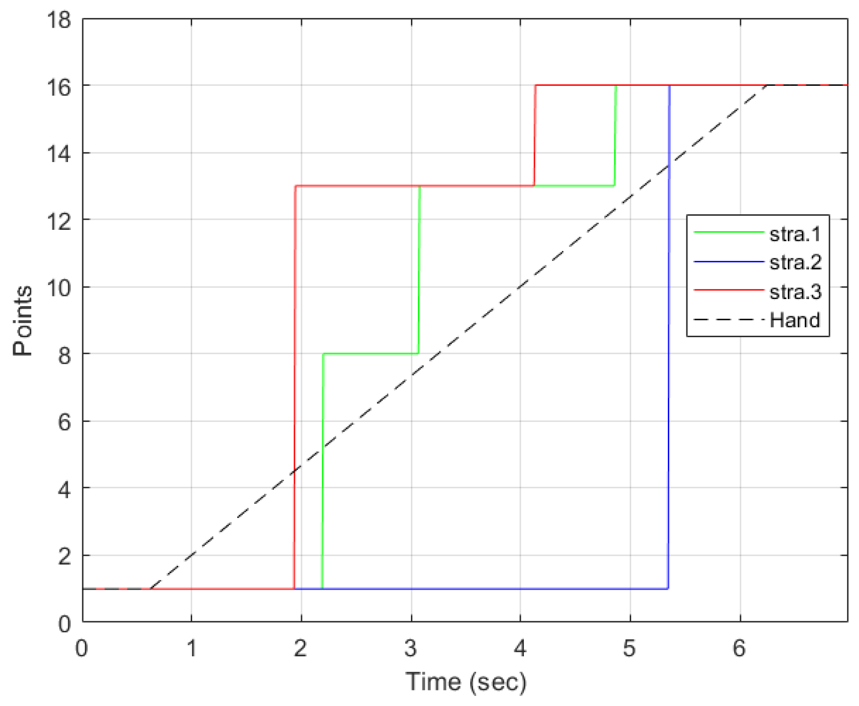 Sensors 22 02040 g011 550
