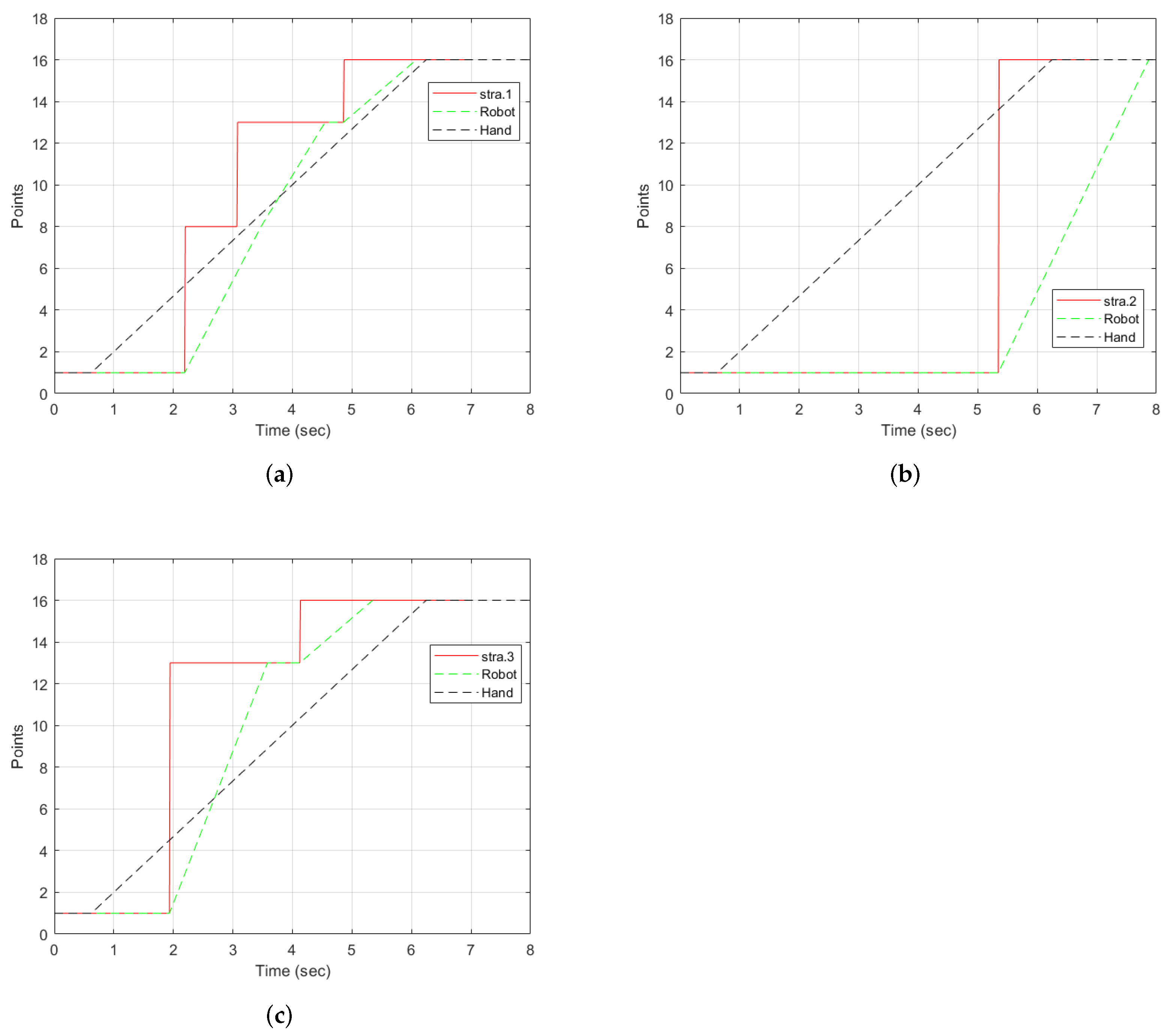 Sensors 22 02040 g012 550