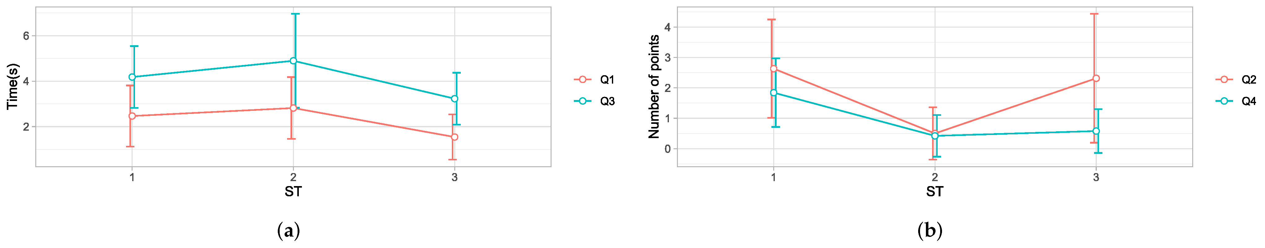 Sensors 22 02040 g013 550