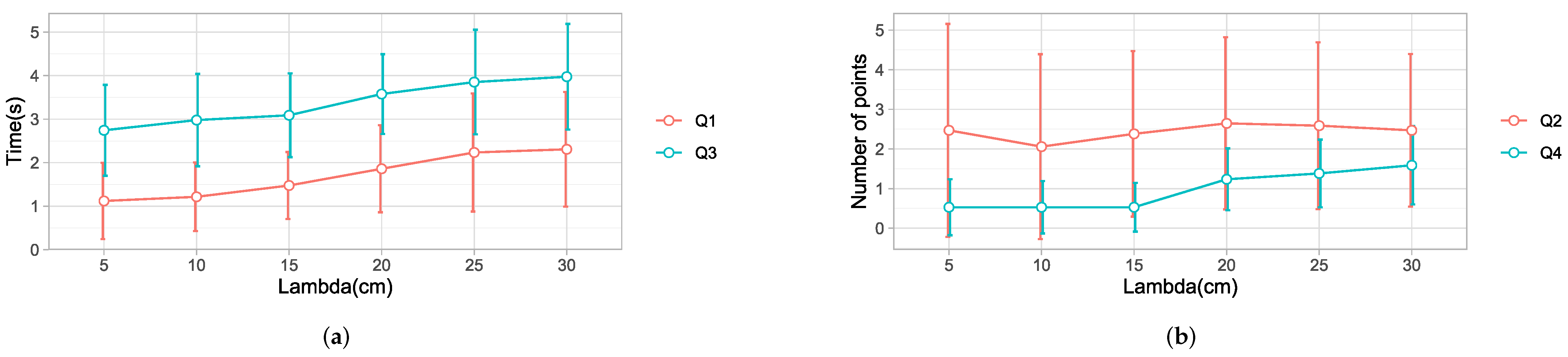 Sensors 22 02040 g014 550