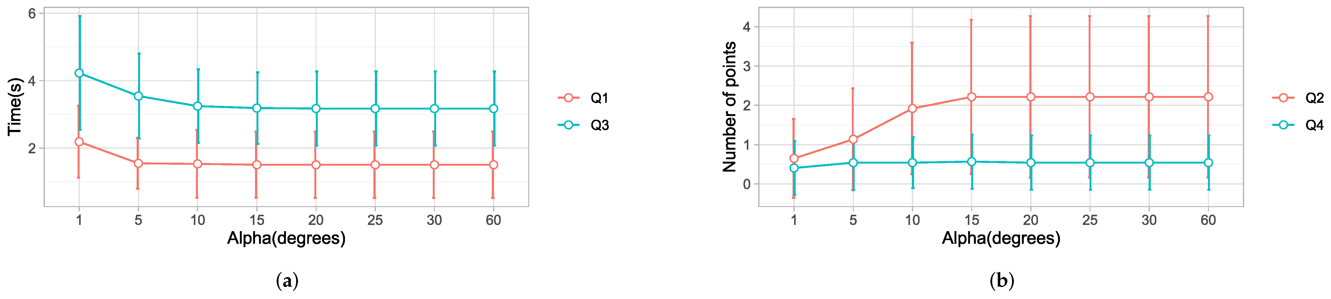 Sensors 22 02040 g015 550