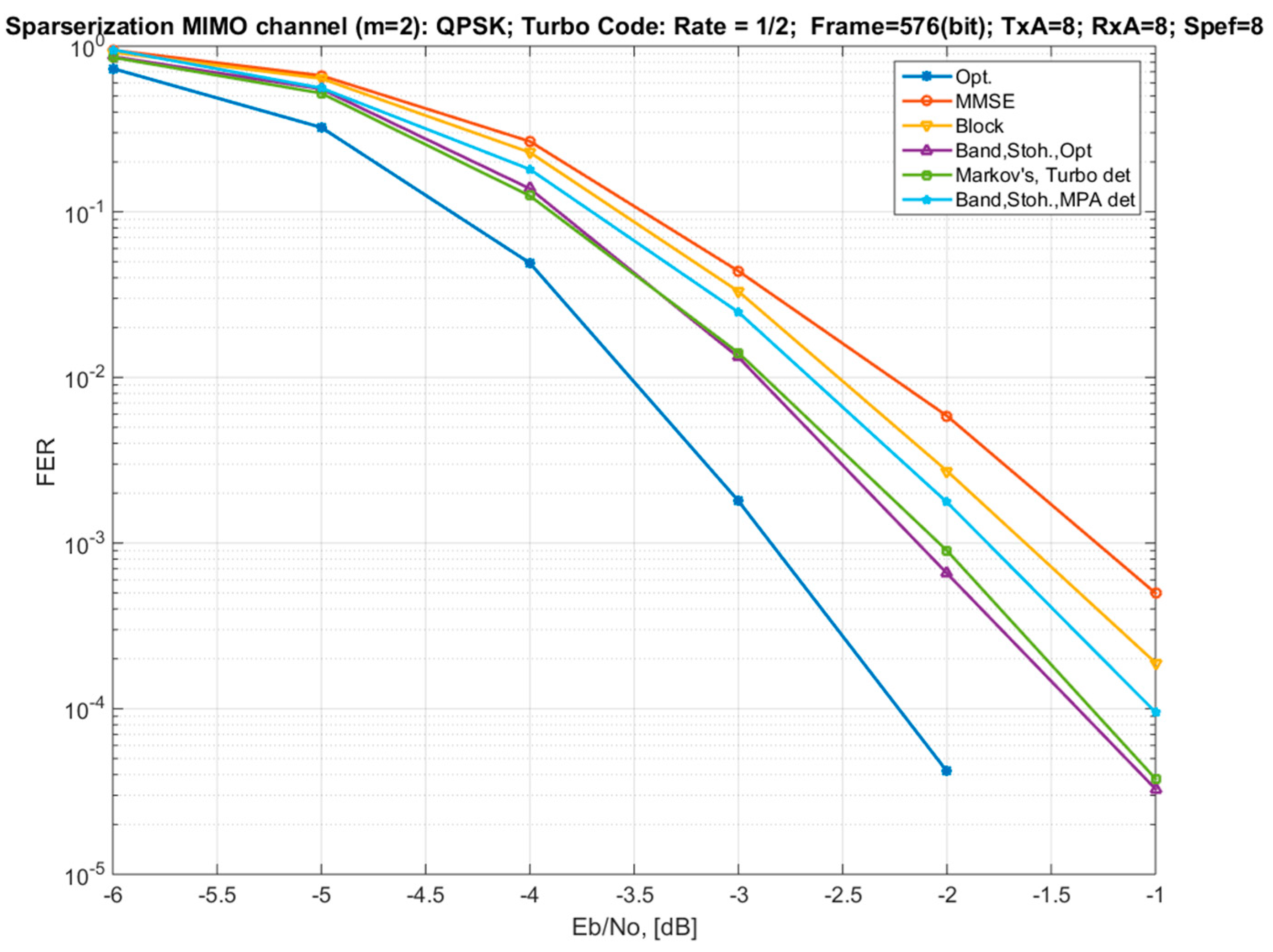 Sensors 22 02041 g005 Sensors 22 02041 g005