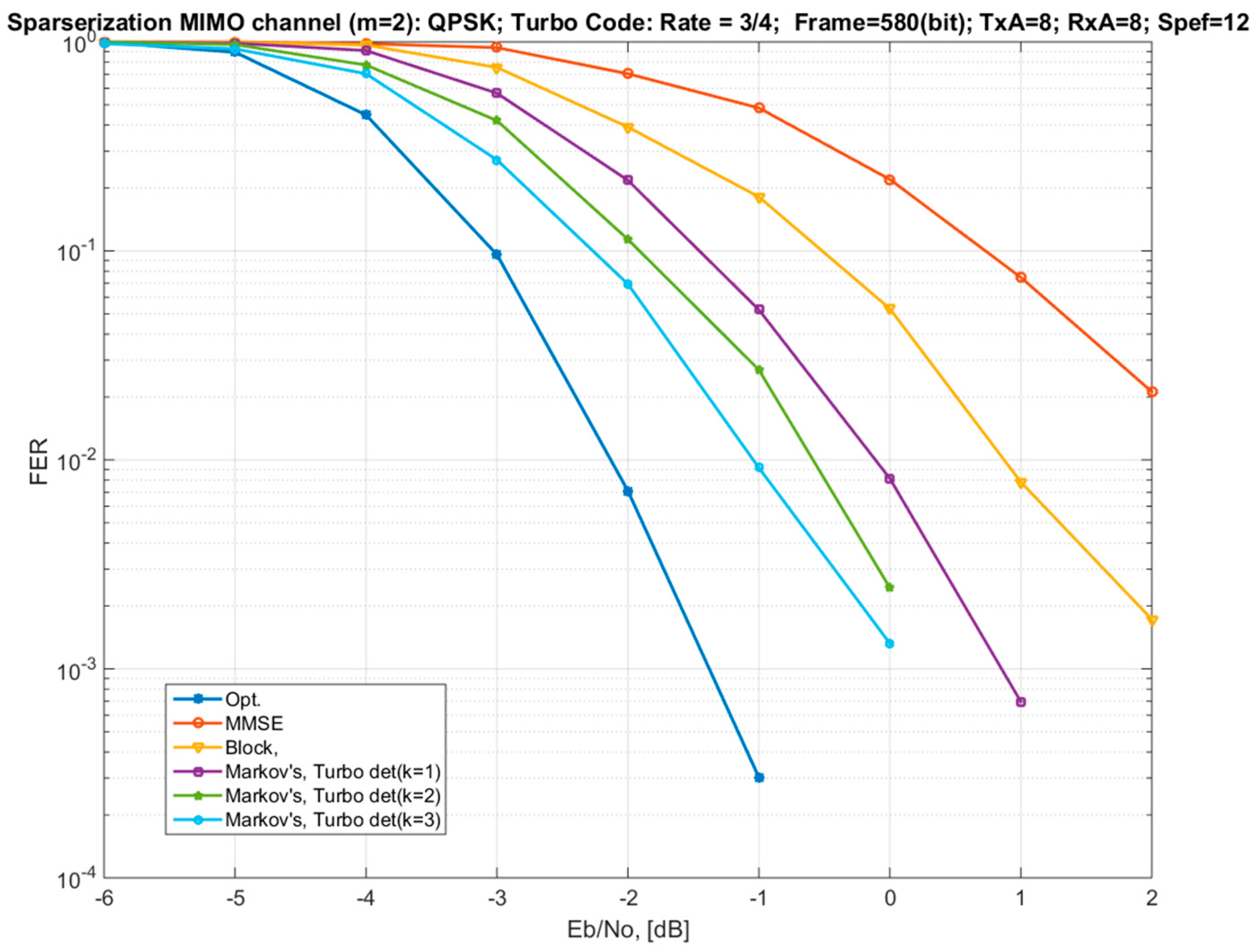 Sensors 22 02041 g006 Sensors 22 02041 g006