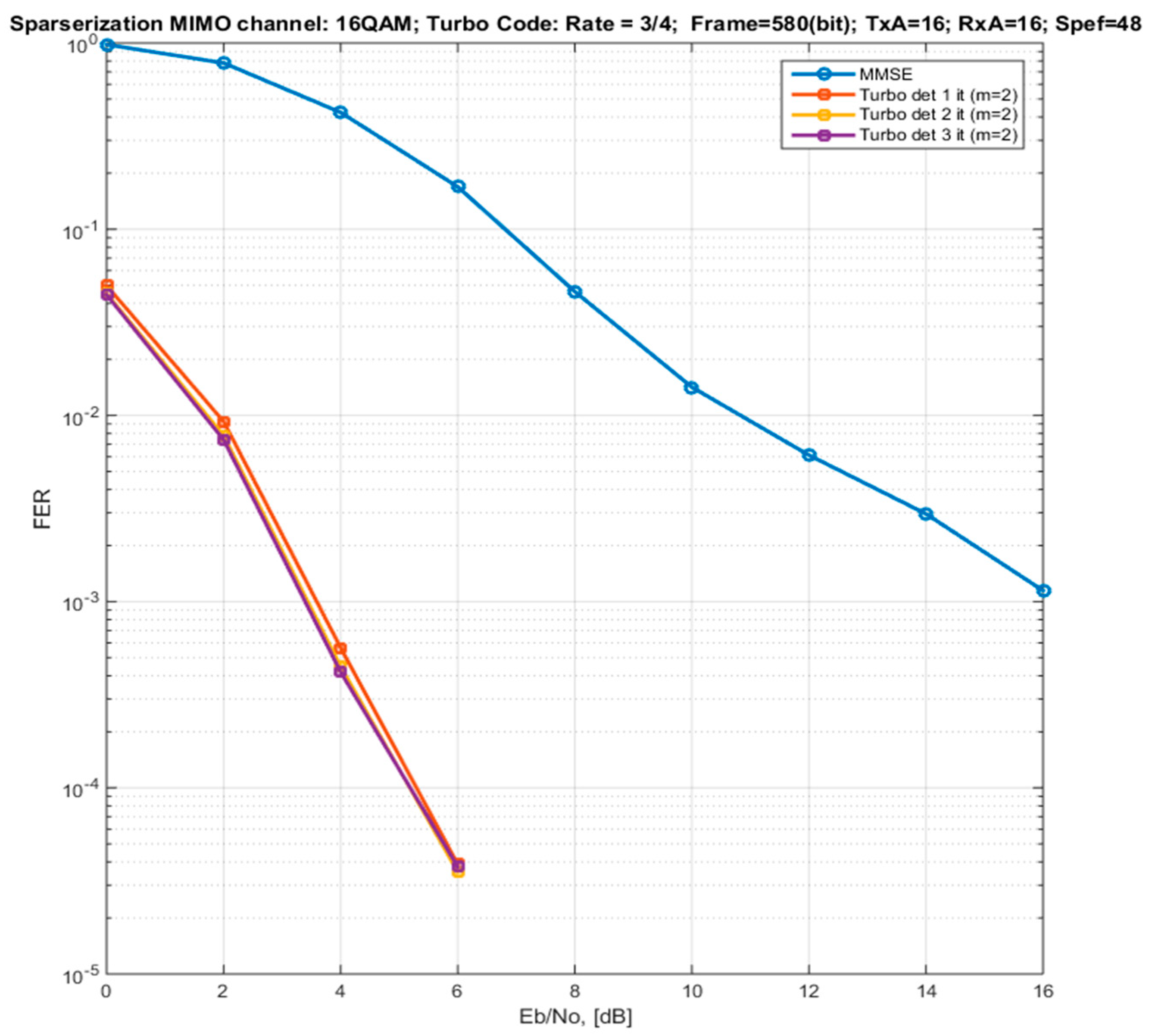 Sensors 22 02041 g007 Sensors 22 02041 g007