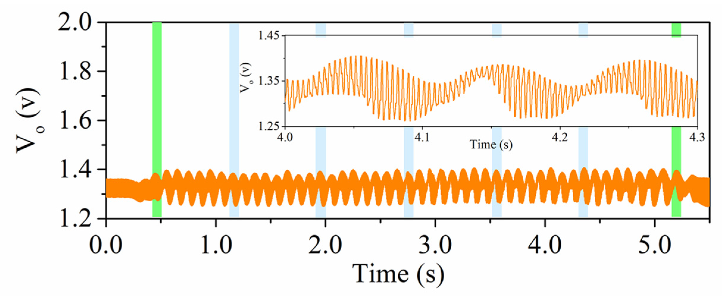 Sensors 22 02044 g005 550