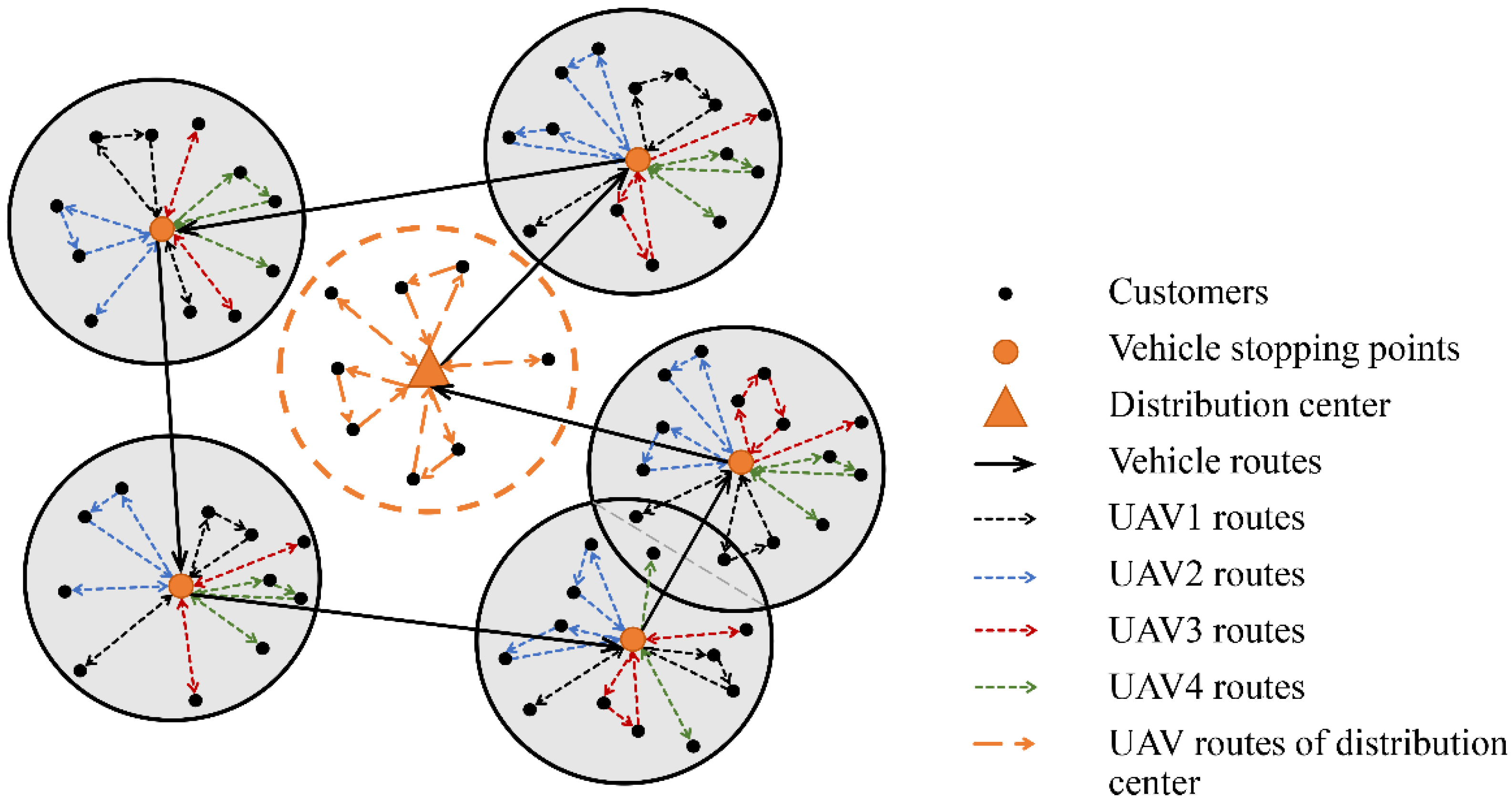 Sensors 22 02045 g001 550