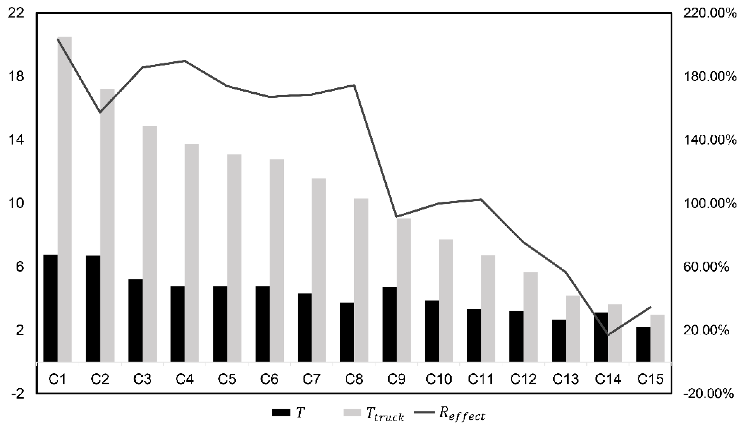 Sensors 22 02045 g007 550
