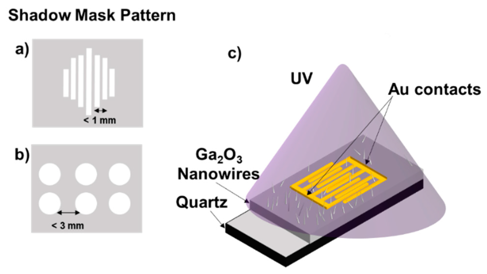 Sensors 22 02048 g002